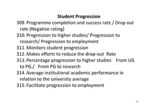 52
Student Progression 
309. Programme completion and success rate / Drop out 
rate (Negative rating) 
310. Progression to higher studies/ Progression to 
research/ Progression to employment 
311. Monitors student progression 
312. Makes efforts to reduce the drop‐out  Rate 
313. Percentage progression to higher studies    From UG 
to PG./   From PG to research 
314. Average institutional academic performance in 
relation to the university average 
315. Facilitate progression to employment 
 
 