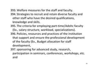 68
393. Welfare measures for the staff and faculty.   
394. Strategies to recruit and retain diverse faculty and 
other staff who have the desired qualifications, 
knowledge and skills.  
395. The criteria for employing part‐time/Adohc faculty 
(Ex., salary structure, workload, specializations).   
396. Policies, resources and practices of the institution 
that support and ensure the professional development 
of the faculty (Ex., Budget allocation for staff 
development,  
397. sponsoring for advanced study, research, 
participation in seminars, conferences, workshops, etc. 
and  
 