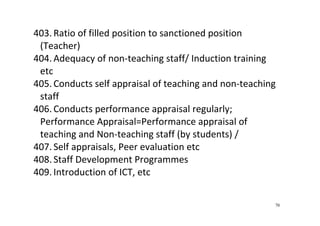 70
403. Ratio of filled position to sanctioned position 
(Teacher) 
404. Adequacy of non‐teaching staff/ Induction training 
etc 
405. Conducts self appraisal of teaching and non‐teaching 
staff 
406. Conducts performance appraisal regularly; 
Performance Appraisal=Performance appraisal of 
teaching and Non‐teaching staff (by students) / 
407. Self appraisals, Peer evaluation etc 
408. Staff Development Programmes 
409. Introduction of ICT, etc 
 