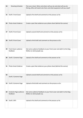 24 Shooting Schedule Plan your shoot. When and where will you be and what will you be
filming. Who will need to be there and what equipment will you need?
25 Draft 1 Front Cover Upload a first draft and comment on the process so far.
26 Photo shoot Evidence Create a post that evidences your photo-shoot (behind the scenes)
27 Draft 2 Front Cover Upload a second draft and comment on the process so far.
28 Draft 3 Front Cover Upload a third draft and comment on the process so far.
29 Front Cover audience
feedback
Get some audience feedback on your front cover and add it to the blog.
Reflect on what people say.
30 Draft 1 Contents Page Upload a first draft and comment on the process so far.
31 Photo shoot Evidence Create a post that evidences your photo-shoot (behind the scenes)
32
Draft 2 Contents Page
Upload a second draft and comment on the process so far.
33 Draft 3 Contents Page Upload a third draft and comment on the process so far.
34 Contents Page audience
feedback
Get some audience feedback on your front cover and add it to the blog.
Reflect on what people say.
35 Draft 1 DPS Upload a first draft and comment on the process so far.
 