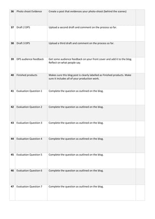 36 Photo shoot Evidence Create a post that evidences your photo-shoot (behind the scenes)
37 Draft 2 DPS Upload a second draft and comment on the process so far.
38 Draft 3 DPS Upload a third draft and comment on the process so far.
39 DPS audience feedback Get some audience feedback on your front cover and add it to the blog.
Reflect on what people say.
40 Finished products Makes sure this blog post is clearly labelled as Finished products. Make
sure it includes all of your production work.
41 Evaluation Question 1 Complete the question as outlined on the blog.
42 Evaluation Question 2 Complete the question as outlined on the blog.
43 Evaluation Question 3 Complete the question as outlined on the blog.
44 Evaluation Question 4 Complete the question as outlined on the blog.
45 Evaluation Question 5 Complete the question as outlined on the blog.
46 Evaluation Question 6 Complete the question as outlined on the blog.
47 Evaluation Question 7 Complete the question as outlined on the blog.
 