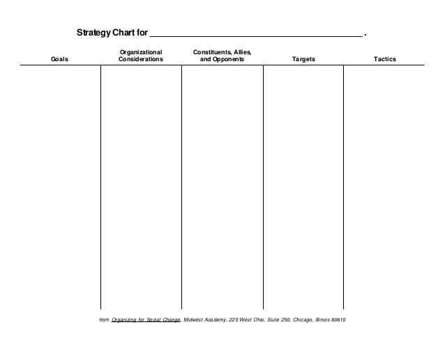 Checklist For Choosing An Issue   Checklist For Choosing An Issue 3 638 