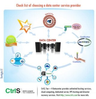 Check list for chosing a datacenter provider