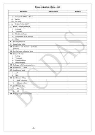 Crane Inspection Check – List

                       Parameter                                Observation     Remarks


     vi.        End cover of MH, AH, CT
 vii. Railing
 viii. Toe guard
 ix.            Brake of MH, AH, CT
7.        Crane Landing Platform
     i.         Railing&
     ii.        Toe guard
     iii.       Condition of stair
     iv.        Illumination in the staircase
     v.         Door
8.        Bus bar protection
9.        Crane bridge light
10. Condition            of   Current    Collector
    platform
11. Bus bar power indicating lamp
12. Crane walk way
  i.   Railing
  ii. Toe guard
  iii. Floor Condition
  iv. House-keeping
13. Railing at cable hanging platform
14. Condition of LT track
15. Condition of hook
     i.         AH
     ii.        MH
16. Condition of Pulley
          i.      Hook Assembly
          ii.     Balancer pulley
17. Condition of Rope
          i.      MH
          ii.     AH
18. Rope guard in hook assembly




                                          -2-
 