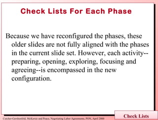 Check Lists For Each Phase ,[object Object],Check Lists 