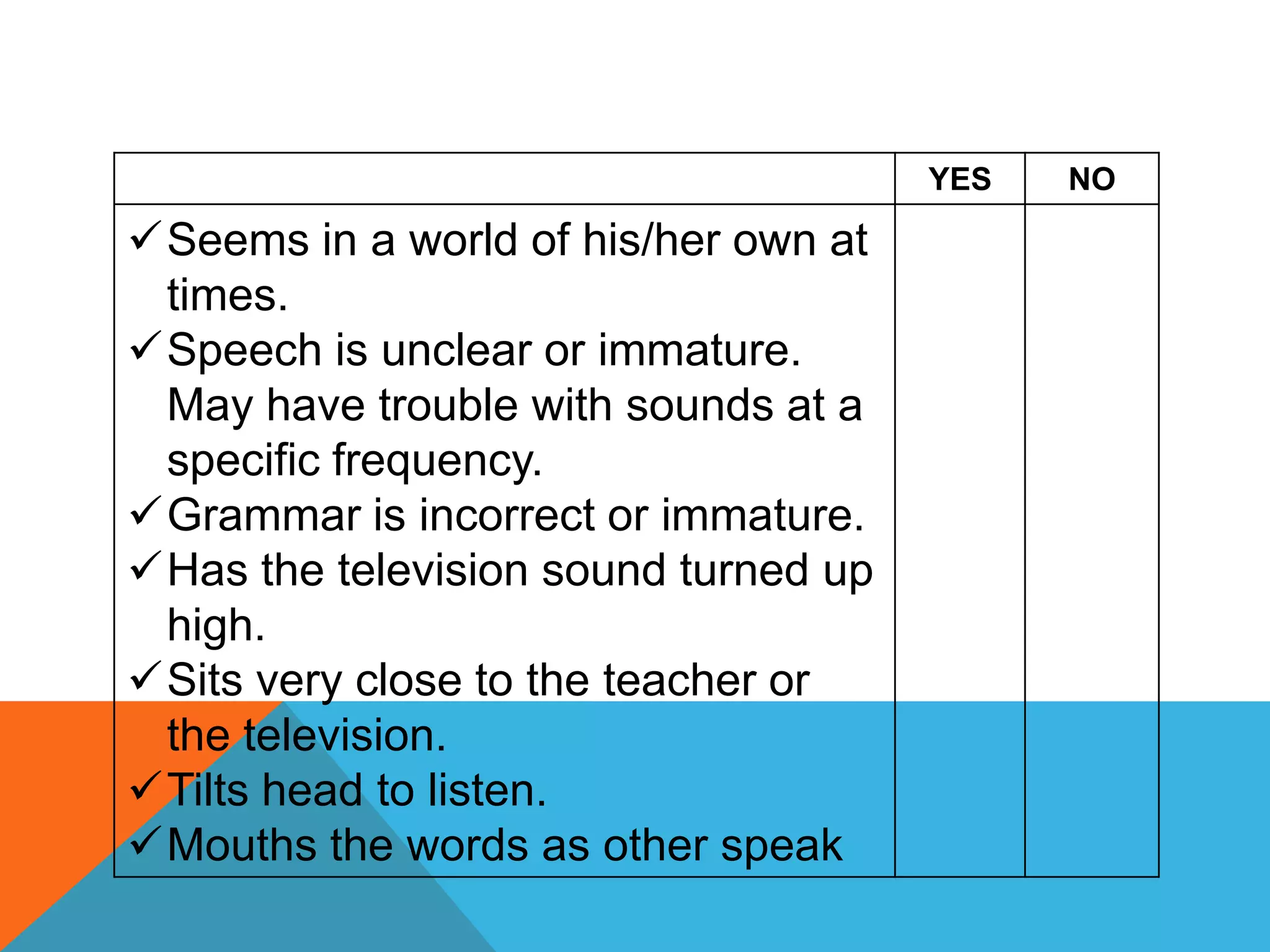 YES   NO

Seems in a world of his/her own at
 times.
Speech is unclear or immature.
 May have trouble with sounds at a
 specific frequency.
Grammar is incorrect or immature.
Has the television sound turned up
 high.
Sits very close to the teacher or
 the television.
Tilts head to listen.
Mouths the words as other speak
 