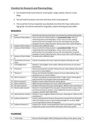 Checklist for Research and Planning Blogs
• You should include visual material- screen grabs, images, photos, clips etc in your
blogs.
• You will need to produce a lot more work than at AS, so be prepared!
• This is just the minimum expected- you should do more than this if you really want a
high grade. You will be rewarded for originality, creative thinking and extra effort.
RESEARCH
1 Brief State the task that you have been set and who you will be working with.
2 Analysis of Pop Videos 1 Focus on why this media product is a promotional video. Pick out
interesting parts (cinematography, sound, mise en scene, editing,
performance etc) and explain why you like them/why they are good
examples of music video elements. Discuss how it fits in with the genre.
3 Analysis of Pop Videos 2 As above with a different video
4 Analysis of Rock Videos
1
Focus on why this media product is a promotional video. Pick out
interesting parts (cinematography, sound, mise en scene, editing,
performance etc) and explain why you like them/why they are good
examples of music video elements. Discuss how it fits in with the genre.
5 Analysis of Rock Videos
2
As above with a different video
7 Conventions of a music
video
List the conventions of a music video and explain why they are used.
7 Low Budget Ideas Analyse 2 ‘Low budget’ music videos. What practical tips can you learn
from them?
8 Theories 2 Discuss and illustrate Vernallis’ theory of music video editing. How would
you use it in music videos?
9 Theories 3 Discuss and illustrate Goodwin’s theory of music video editing. How
would you use it in music videos?
10 Genre research 1 Produce and upload a mood board of the ‘image’ of your chosen genre.
How do artists from this genre like to be represented?
11 Genre research 2 Analyse 3 music videos from your chosen genre.
12 Genre research 3 What are the conventions of a music video of the genre?
13 CD cover research Analyse 3 CD covers from your chosen genre. What are the conventions?
14 Record Label research Research 3 record labels from your genre. Research history, logo, artists,
promotional material, location, year established, divisions and parent
company. DO NOT COPY AND PASTE.
15 Advertisement research Analyse 3 music magazine adverts from your chosen genre. What are the
conventions?
16 Audience Research 1 Create a questionnaire (at least 10 questions) and ask at least 20 people
what they expect to see in a promotional package for an artist. Make
sure you get details of their demographic.
17 Audience Research 2 Analyse your results. Create graphs/pie charts and upload to your blog.
Analyse the results- how will the information inform your work?
PLANNING
1 Initial Ideas Discuss initial thoughts. What starting points did you have- genre, song,
 