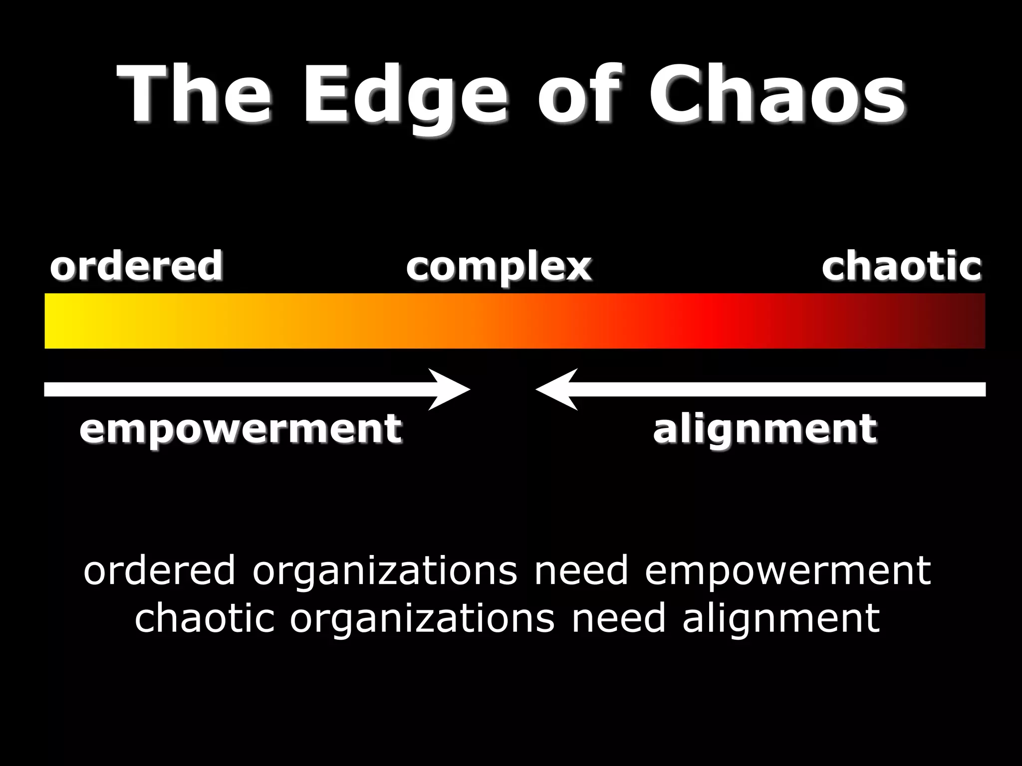 ordered complex chaotic
empowerment alignment
ordered organizations need empowerment
chaotic organizations need alignment
The Edge of Chaos
 
