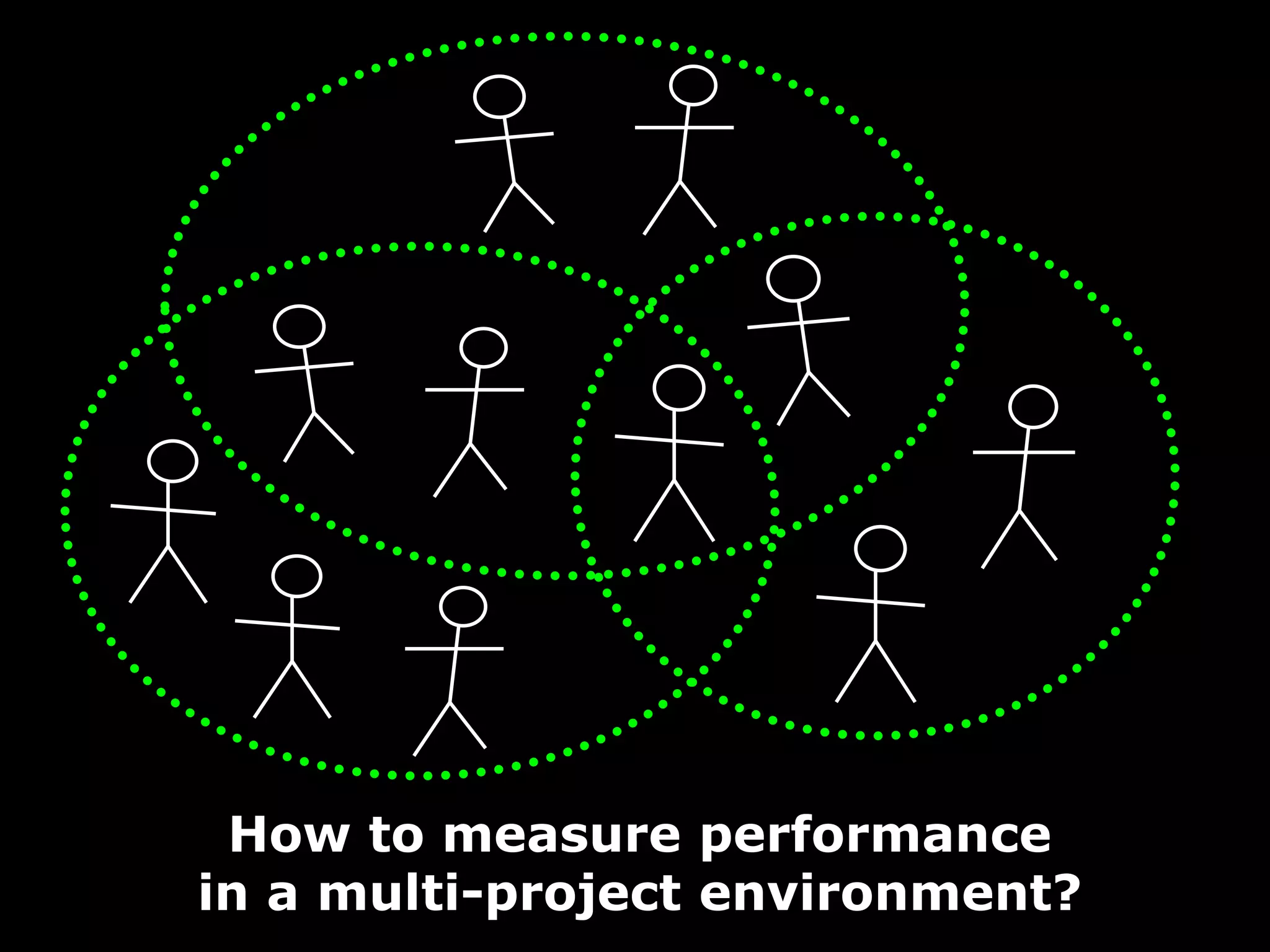 How to measure performance
in a multi-project environment?
 
