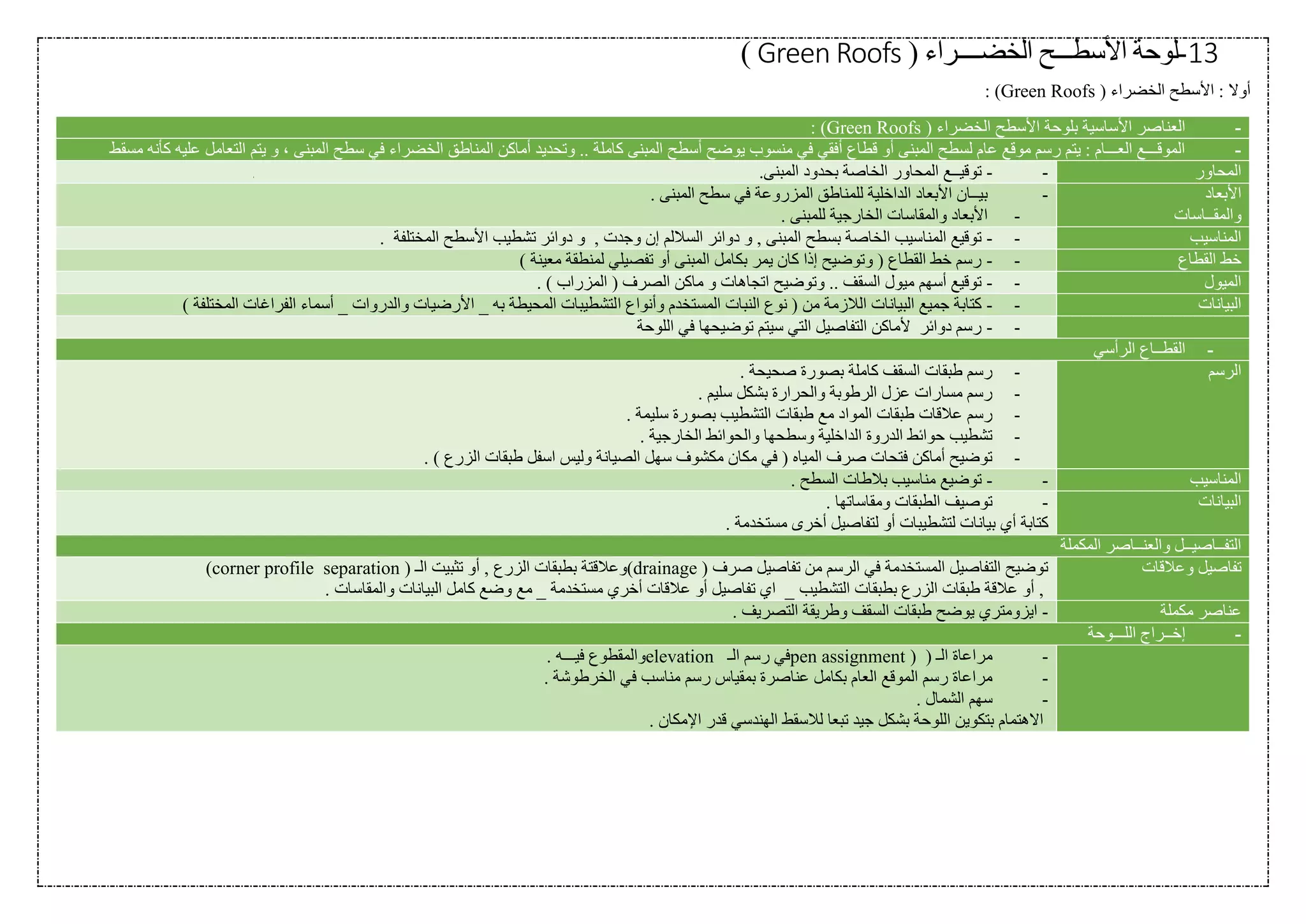 13-‫لوحة‬( ‫الخضــــراء‬ ‫األسطـــح‬Green Roofs)
‫األس‬ : ‫أوال‬‫الخضراء‬ ‫طح‬Green Roofs ): )
-‫الخضراء‬ ‫األسطح‬ ‫بلوحة‬ ‫األساسية‬ ‫العناصر‬Green Roofs ): )
-‫الخضرا‬ ‫المناطق‬ ‫أماكن‬ ‫وتحديد‬ .. ‫كاملة‬ ‫المبنى‬ ‫أسطح‬ ‫يوضح‬ ‫منسوب‬ ‫في‬ ‫أفقي‬ ‫قطاع‬ ‫أو‬ ‫المبنى‬ ‫لسطح‬ ‫عام‬ ‫موقع‬ ‫رسم‬ ‫يتم‬ : ‫العـــام‬ ‫الموقـــع‬‫المبنى‬ ‫سطح‬ ‫في‬ ‫ء‬‫مسقط‬ ‫كأنه‬ ‫عليه‬ ‫التعامل‬ ‫يتم‬ ‫و‬ ،
‫المحاور‬--.‫المبنى‬ ‫بحدود‬ ‫الخاصة‬ ‫المحاور‬ ‫توقيــع‬
‫األبعاد‬
‫والمقــاسات‬
-. ‫المبنى‬ ‫سطح‬ ‫في‬ ‫المزروعة‬ ‫للمناطق‬ ‫الداخلية‬ ‫األبعاد‬ ‫بيــان‬
-. ‫للمبنى‬ ‫الخارجية‬ ‫والمقاسات‬ ‫األبعاد‬
‫المناسيب‬--‫ا‬ ‫تشطيب‬ ‫دوائر‬ ‫و‬ , ‫وجدت‬ ‫إن‬ ‫الساللم‬ ‫دوائر‬ ‫و‬ , ‫المبنى‬ ‫بسطح‬ ‫الخاصة‬ ‫المناسيب‬ ‫توقيع‬. ‫المختلفة‬ ‫ألسطح‬
‫القطاع‬ ‫خط‬--) ‫معينة‬ ‫لمنطقة‬ ‫تفصيلي‬ ‫أو‬ ‫المبنى‬ ‫بكامل‬ ‫يمر‬ ‫كان‬ ‫إذا‬ ‫وتوضيح‬ ( ‫القطاع‬ ‫خط‬ ‫رسم‬
‫الميول‬--. ) ‫المزراب‬ ( ‫الصرف‬ ‫ماكن‬ ‫و‬ ‫اتجاهات‬ ‫وتوضيح‬ .. ‫السقف‬ ‫ميول‬ ‫أسهم‬ ‫توقيع‬
‫البيانات‬--‫ا‬ ‫وأنواع‬ ‫المستخدم‬ ‫النبات‬ ‫نوع‬ ( ‫من‬ ‫الالزمة‬ ‫البيانات‬ ‫جميع‬ ‫كتابة‬) ‫المختلفة‬ ‫الفراغات‬ ‫أسماء‬ _ ‫والدروات‬ ‫األرضيات‬ _ ‫به‬ ‫المحيطة‬ ‫لتشطيبات‬
--‫اللوحة‬ ‫في‬ ‫توضيحها‬ ‫سيتم‬ ‫التي‬ ‫التفاصيل‬ ‫ألماكن‬ ‫دوائر‬ ‫رسم‬
-‫الرأسي‬ ‫القطــاع‬
‫الرسم‬-. ‫صحيحة‬ ‫بصورة‬ ‫كاملة‬ ‫السقف‬ ‫طبقات‬ ‫رسم‬
-. ‫سليم‬ ‫بشكل‬ ‫والحرارة‬ ‫الرطوبة‬ ‫عزل‬ ‫مسارات‬ ‫رسم‬
-‫الموا‬ ‫طبقات‬ ‫عالقات‬ ‫رسم‬. ‫سليمة‬ ‫بصورة‬ ‫التشطيب‬ ‫طبقات‬ ‫مع‬ ‫د‬
-. ‫الخارجية‬ ‫والحوائط‬ ‫وسطحها‬ ‫الداخلية‬ ‫الدروة‬ ‫حوائط‬ ‫تشطيب‬
-. ) ‫الزرع‬ ‫طبقات‬ ‫اسفل‬ ‫وليس‬ ‫الصيانة‬ ‫سهل‬ ‫مكشوف‬ ‫مكان‬ ‫في‬ ( ‫المياه‬ ‫صرف‬ ‫فتحات‬ ‫أماكن‬ ‫توضيح‬
‫المناسيب‬--. ‫السطح‬ ‫بالطات‬ ‫مناسيب‬ ‫توضيع‬
‫البيانات‬-. ‫ومقاساتها‬ ‫الطبقات‬ ‫توصيف‬
‫أي‬ ‫كتابة‬. ‫مستخدمة‬ ‫أخرى‬ ‫لتفاصيل‬ ‫أو‬ ‫لتشطيبات‬ ‫بيانات‬
‫المكملة‬ ‫والعنــاصر‬ ‫التفــاصيــل‬
‫وعالقات‬ ‫تفاصيل‬( ‫صرف‬ ‫تفاصيل‬ ‫من‬ ‫الرسم‬ ‫في‬ ‫المستخدمة‬ ‫التفاصيل‬ ‫توضيح‬drainage( ‫الـ‬ ‫تثبيت‬ ‫أو‬ , ‫الزرع‬ ‫بطبقات‬ ‫)وعالقتة‬separationcorner profile)
,‫التشطيب‬ ‫بطبقات‬ ‫الزرع‬ ‫طبقات‬ ‫عالقة‬ ‫أو‬. ‫والمقاسات‬ ‫البيانات‬ ‫كامل‬ ‫وضع‬ ‫مع‬ _ ‫مستخدمة‬ ‫أخري‬ ‫عالقات‬ ‫أو‬ ‫تفاصيل‬ ‫اي‬ _
‫مكملة‬ ‫عناصر‬-. ‫التصريف‬ ‫وطريقة‬ ‫السقف‬ ‫طبقات‬ ‫يوضح‬ ‫ايزومتري‬
-‫اللـــوحة‬ ‫إخــراج‬
-( ‫الـ‬ ‫مراعاة‬pen assignment )‫الـ‬ ‫رسم‬ ‫في‬elevation. ‫فيـــه‬ ‫والمقطوع‬
-‫عناصر‬ ‫بكامل‬ ‫العام‬ ‫الموقع‬ ‫رسم‬ ‫مراعاة‬. ‫الخرطوشة‬ ‫في‬ ‫مناسب‬ ‫رسم‬ ‫بمقياس‬ ‫ة‬
-. ‫الشمال‬ ‫سهم‬
. ‫اإلمكان‬ ‫قدر‬ ‫الهندسي‬ ‫لالسقط‬ ‫تبعا‬ ‫جيد‬ ‫بشكل‬ ‫اللوحة‬ ‫بتكوين‬ ‫االهتمام‬
 