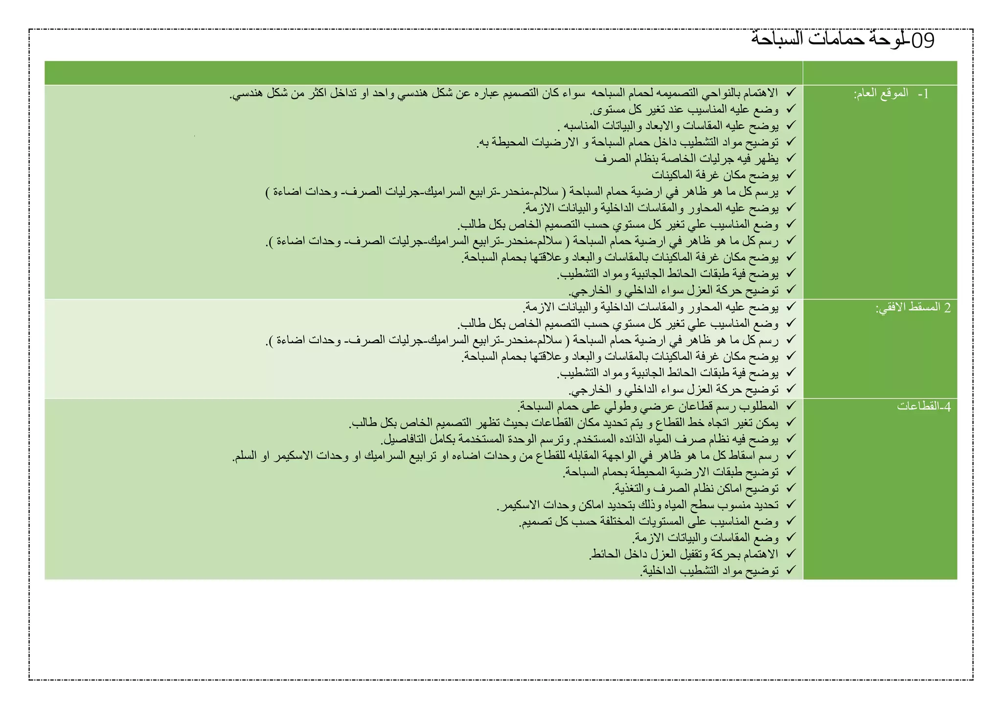 09-‫لوحة‬‫السباحة‬ ‫حمامات‬
1-:‫العام‬ ‫الموقع‬.‫هندسي‬ ‫شكل‬ ‫من‬ ‫اكثر‬ ‫تداخل‬ ‫او‬ ‫واحد‬ ‫هندسي‬ ‫شكل‬ ‫عن‬ ‫عباره‬ ‫التصميم‬ ‫كان‬ ‫سواء‬ ‫السباحه‬ ‫لحمام‬ ‫التصميمه‬ ‫بالنواحي‬ ‫االهتمام‬
.‫مستوى‬ ‫كل‬ ‫تغير‬ ‫عند‬ ‫المناسيب‬ ‫عليه‬ ‫وضع‬
‫واال‬ ‫المقاسات‬ ‫عليه‬ ‫يوضح‬. ‫المناسبه‬ ‫والبياتات‬ ‫بعاد‬
.‫به‬ ‫المحيطة‬ ‫االرضيات‬ ‫و‬ ‫السباحة‬ ‫حمام‬ ‫داخل‬ ‫التشطيب‬ ‫مواد‬ ‫توضيح‬
‫الصرف‬ ‫بنظام‬ ‫الخاصة‬ ‫جرليات‬ ‫فيه‬ ‫يظهر‬
‫الماكينات‬ ‫غرفة‬ ‫مكان‬ ‫يوضح‬
‫ساللم‬ ( ‫السباحة‬ ‫حمام‬ ‫ارضية‬ ‫في‬ ‫ظاهر‬ ‫هو‬ ‫ما‬ ‫كل‬ ‫يرسم‬-‫منحدر‬-‫السراميك‬ ‫ترابيع‬-‫الصرف‬ ‫جرليات‬-) ‫اضاءة‬ ‫وحدات‬
‫عليه‬ ‫يوضح‬.‫االزمة‬ ‫والبيانات‬ ‫الداخلية‬ ‫والمقاسات‬ ‫المحاور‬
.‫طالب‬ ‫بكل‬ ‫الخاص‬ ‫التصميم‬ ‫حسب‬ ‫مستوي‬ ‫كل‬ ‫تغير‬ ‫علي‬ ‫المناسيب‬ ‫وضع‬
‫ساللم‬ ( ‫السباحة‬ ‫حمام‬ ‫ارضية‬ ‫في‬ ‫ظاهر‬ ‫هو‬ ‫ما‬ ‫كل‬ ‫رسم‬-‫منحدر‬-‫السراميك‬ ‫ترابيع‬-‫الصرف‬ ‫جرليات‬-.) ‫اضاءة‬ ‫وحدات‬
‫وعالقتها‬ ‫والبعاد‬ ‫بالمقاسات‬ ‫الماكينات‬ ‫غرفة‬ ‫مكان‬ ‫يوضح‬.‫السباحة‬ ‫بحمام‬
.‫التشطيب‬ ‫ومواد‬ ‫الجانبية‬ ‫الحائط‬ ‫طبقات‬ ‫فية‬ ‫يوضح‬
.‫الخارجي‬ ‫و‬ ‫الداخلي‬ ‫سواء‬ ‫العزل‬ ‫حركة‬ ‫توضيح‬
2:‫االفقي‬ ‫المسقط‬.‫االزمة‬ ‫والبيانات‬ ‫الداخلية‬ ‫والمقاسات‬ ‫المحاور‬ ‫عليه‬ ‫يوضح‬
.‫طالب‬ ‫بكل‬ ‫الخاص‬ ‫التصميم‬ ‫حسب‬ ‫مستوي‬ ‫كل‬ ‫تغير‬ ‫علي‬ ‫المناسيب‬ ‫وضع‬
‫في‬ ‫ظاهر‬ ‫هو‬ ‫ما‬ ‫كل‬ ‫رسم‬‫ساللم‬ ( ‫السباحة‬ ‫حمام‬ ‫ارضية‬-‫منحدر‬-‫السراميك‬ ‫ترابيع‬-‫الصرف‬ ‫جرليات‬-.) ‫اضاءة‬ ‫وحدات‬
.‫السباحة‬ ‫بحمام‬ ‫وعالقتها‬ ‫والبعاد‬ ‫بالمقاسات‬ ‫الماكينات‬ ‫غرفة‬ ‫مكان‬ ‫يوضح‬
.‫التشطيب‬ ‫ومواد‬ ‫الجانبية‬ ‫الحائط‬ ‫طبقات‬ ‫فية‬ ‫يوضح‬
.‫الخارجي‬ ‫و‬ ‫الداخلي‬ ‫سواء‬ ‫العزل‬ ‫حركة‬ ‫توضيح‬
4-‫القطاعات‬‫رسم‬ ‫المطلوب‬.‫السباحة‬ ‫حمام‬ ‫على‬ ‫وطولي‬ ‫عرضي‬ ‫قطاعان‬
.‫طالب‬ ‫بكل‬ ‫الخاص‬ ‫التصميم‬ ‫تظهر‬ ‫بحيث‬ ‫القطاعات‬ ‫مكان‬ ‫تحديد‬ ‫يتم‬ ‫و‬ ‫القطاع‬ ‫خط‬ ‫اتجاه‬ ‫تغير‬ ‫يمكن‬
.‫التافاصيل‬ ‫بكامل‬ ‫المستخدمة‬ ‫الوحدة‬ ‫وترسم‬ .‫المستخدم‬ ‫الذائده‬ ‫المياه‬ ‫صرف‬ ‫نظام‬ ‫فيه‬ ‫يوضح‬
‫للقطاع‬ ‫المقابله‬ ‫الواجهة‬ ‫في‬ ‫ظاهر‬ ‫هو‬ ‫ما‬ ‫كل‬ ‫اسقاط‬ ‫رسم‬.‫السلم‬ ‫او‬ ‫االسكيمر‬ ‫وحدات‬ ‫او‬ ‫السراميك‬ ‫ترابيع‬ ‫او‬ ‫اضاءه‬ ‫وحدات‬ ‫من‬
.‫السباحة‬ ‫بحمام‬ ‫المحيطة‬ ‫االرضية‬ ‫طبقات‬ ‫توضيح‬
.‫والتغذية‬ ‫الصرف‬ ‫نظام‬ ‫اماكن‬ ‫توضيح‬
.‫االسكيمر‬ ‫وحدات‬ ‫اماكن‬ ‫بتحديد‬ ‫وذلك‬ ‫المياه‬ ‫سطح‬ ‫منسوب‬ ‫تحديد‬
.‫تصميم‬ ‫كل‬ ‫حسب‬ ‫المختلفة‬ ‫المستويات‬ ‫على‬ ‫المناسيب‬ ‫وضع‬
‫المق‬ ‫وضع‬.‫االزمة‬ ‫والبياتات‬ ‫اسات‬
.‫الحائط‬ ‫داخل‬ ‫العزل‬ ‫وتقفيل‬ ‫بحركة‬ ‫االهتمام‬
.‫الداخلية‬ ‫التشطيب‬ ‫مواد‬ ‫توضيح‬
 