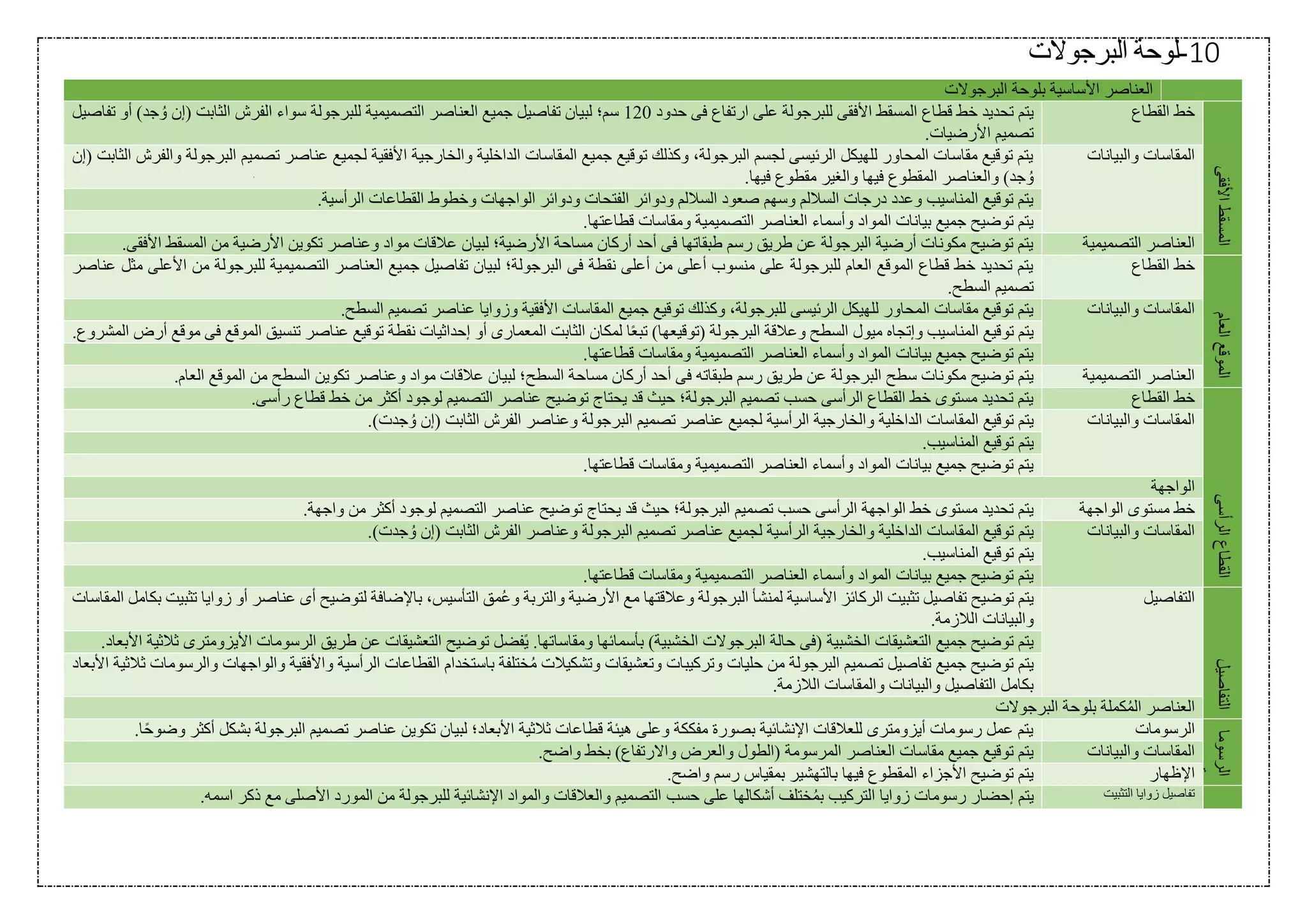 10-‫لوحة‬‫البرجوالت‬
‫البرجوالت‬ ‫بلوحة‬ ‫األساسية‬ ‫العناصر‬
‫األفقى‬‫المسقط‬
‫القطاع‬ ‫خط‬‫حدود‬ ‫فى‬ ‫ارتفاع‬ ‫على‬ ‫للبرجولة‬ ‫األفقى‬ ‫المسقط‬ ‫قطاع‬ ‫خط‬ ‫تحديد‬ ‫يتم‬120‫جمي‬ ‫تفاصيل‬ ‫لبيان‬ ‫سم؛‬‫تفاصيل‬ ‫أو‬ )‫جد‬ ُ‫و‬ ‫(إن‬ ‫الثابت‬ ‫الفرش‬ ‫سواء‬ ‫للبرجولة‬ ‫التصميمية‬ ‫العناصر‬ ‫ع‬
.‫األرضيات‬ ‫تصميم‬
‫والبيانات‬ ‫المقاسات‬‫تصميم‬ ‫عناصر‬ ‫لجميع‬ ‫األفقية‬ ‫والخارجية‬ ‫الداخلية‬ ‫المقاسات‬ ‫جميع‬ ‫توقيع‬ ‫وكذلك‬ ،‫البرجولة‬ ‫لجسم‬ ‫الرئيسى‬ ‫للهيكل‬ ‫المحاور‬ ‫مقاسات‬ ‫توقيع‬ ‫يتم‬‫(إن‬ ‫الثابت‬ ‫والفرش‬ ‫البرجولة‬
.‫فيها‬ ‫مقطوع‬ ‫والغير‬ ‫فيها‬ ‫المقطوع‬ ‫والعناصر‬ )‫جد‬ ُ‫و‬
.‫الرأسية‬ ‫القطاعات‬ ‫وخطوط‬ ‫الواجهات‬ ‫ودوائر‬ ‫الفتحات‬ ‫ودوائر‬ ‫الساللم‬ ‫صعود‬ ‫وسهم‬ ‫الساللم‬ ‫درجات‬ ‫وعدد‬ ‫المناسيب‬ ‫توقيع‬ ‫يتم‬
.‫قطاعتها‬ ‫ومقاسات‬ ‫التصميمية‬ ‫العناصر‬ ‫وأسماء‬ ‫المواد‬ ‫بيانات‬ ‫جميع‬ ‫توضيح‬ ‫يتم‬
‫التصميمية‬ ‫العناصر‬‫الم‬ ‫من‬ ‫األرضية‬ ‫تكوين‬ ‫وعناصر‬ ‫مواد‬ ‫عالقات‬ ‫لبيان‬ ‫األرضية؛‬ ‫مساحة‬ ‫أركان‬ ‫أحد‬ ‫فى‬ ‫طبقاتها‬ ‫رسم‬ ‫طريق‬ ‫عن‬ ‫البرجولة‬ ‫أرضية‬ ‫مكونات‬ ‫توضيح‬ ‫يتم‬.‫األفقى‬ ‫سقط‬
‫العام‬‫الموقع‬
‫القطاع‬ ‫خط‬‫ج‬ ‫تفاصيل‬ ‫لبيان‬ ‫البرجولة؛‬ ‫فى‬ ‫نقطة‬ ‫أعلى‬ ‫من‬ ‫أعلى‬ ‫منسوب‬ ‫على‬ ‫للبرجولة‬ ‫العام‬ ‫الموقع‬ ‫قطاع‬ ‫خط‬ ‫تحديد‬ ‫يتم‬‫عناصر‬ ‫مثل‬ ‫األعلى‬ ‫من‬ ‫للبرجولة‬ ‫التصميمية‬ ‫العناصر‬ ‫ميع‬
.‫السطح‬ ‫تصميم‬
‫والبيانات‬ ‫المقاسات‬.‫السطح‬ ‫تصميم‬ ‫عناصر‬ ‫وزوايا‬ ‫األفقية‬ ‫المقاسات‬ ‫جميع‬ ‫توقيع‬ ‫وكذلك‬ ،‫للبرجولة‬ ‫الرئيسى‬ ‫للهيكل‬ ‫المحاور‬ ‫مقاسات‬ ‫توقيع‬ ‫يتم‬
‫(توقي‬ ‫البرجولة‬ ‫وعالقة‬ ‫السطح‬ ‫ميول‬ ‫وإتجاه‬ ‫المناسيب‬ ‫توقيع‬ ‫يتم‬.‫المشروع‬ ‫أرض‬ ‫موقع‬ ‫فى‬ ‫الموقع‬ ‫تنسيق‬ ‫عناصر‬ ‫توقيع‬ ‫نقطة‬ ‫إحداثيات‬ ‫أو‬ ‫المعمارى‬ ‫الثابت‬ ‫لمكان‬ ‫ا‬ً‫ع‬‫تب‬ )‫عها‬
.‫قطاعتها‬ ‫ومقاسات‬ ‫التصميمية‬ ‫العناصر‬ ‫وأسماء‬ ‫المواد‬ ‫بيانات‬ ‫جميع‬ ‫توضيح‬ ‫يتم‬
‫التصميمية‬ ‫العناصر‬‫مساح‬ ‫أركان‬ ‫أحد‬ ‫فى‬ ‫طبقاته‬ ‫رسم‬ ‫طريق‬ ‫عن‬ ‫البرجولة‬ ‫سطح‬ ‫مكونات‬ ‫توضيح‬ ‫يتم‬.‫العام‬ ‫الموقع‬ ‫من‬ ‫السطح‬ ‫تكوين‬ ‫وعناصر‬ ‫مواد‬ ‫عالقات‬ ‫لبيان‬ ‫السطح؛‬ ‫ة‬
‫الرأسى‬‫القطاع‬
‫القطاع‬ ‫خط‬.‫رأسى‬ ‫قطاع‬ ‫خط‬ ‫من‬ ‫أكثر‬ ‫لوجود‬ ‫التصميم‬ ‫عناصر‬ ‫توضيح‬ ‫يحتاج‬ ‫قد‬ ‫حيث‬ ‫البرجولة؛‬ ‫تصميم‬ ‫حسب‬ ‫الرأسى‬ ‫القطاع‬ ‫خط‬ ‫مستوى‬ ‫تحديد‬ ‫يتم‬
‫والبيانات‬ ‫المقاسات‬‫والخا‬ ‫الداخلية‬ ‫المقاسات‬ ‫توقيع‬ ‫يتم‬.)‫جدت‬ ُ‫و‬ ‫(إن‬ ‫الثابت‬ ‫الفرش‬ ‫وعناصر‬ ‫البرجولة‬ ‫تصميم‬ ‫عناصر‬ ‫لجميع‬ ‫الرأسية‬ ‫رجية‬
.‫المناسيب‬ ‫توقيع‬ ‫يتم‬
.‫قطاعتها‬ ‫ومقاسات‬ ‫التصميمية‬ ‫العناصر‬ ‫وأسماء‬ ‫المواد‬ ‫بيانات‬ ‫جميع‬ ‫توضيح‬ ‫يتم‬
‫الواجهة‬
‫الواجهة‬ ‫مستوى‬ ‫خط‬‫حيث‬ ‫البرجولة؛‬ ‫تصميم‬ ‫حسب‬ ‫الرأسى‬ ‫الواجهة‬ ‫خط‬ ‫مستوى‬ ‫تحديد‬ ‫يتم‬.‫واجهة‬ ‫من‬ ‫أكثر‬ ‫لوجود‬ ‫التصميم‬ ‫عناصر‬ ‫توضيح‬ ‫يحتاج‬ ‫قد‬
‫والبيانات‬ ‫المقاسات‬.)‫جدت‬ ُ‫و‬ ‫(إن‬ ‫الثابت‬ ‫الفرش‬ ‫وعناصر‬ ‫البرجولة‬ ‫تصميم‬ ‫عناصر‬ ‫لجميع‬ ‫الرأسية‬ ‫والخارجية‬ ‫الداخلية‬ ‫المقاسات‬ ‫توقيع‬ ‫يتم‬
.‫المناسيب‬ ‫توقيع‬ ‫يتم‬
‫التصميمية‬ ‫العناصر‬ ‫وأسماء‬ ‫المواد‬ ‫بيانات‬ ‫جميع‬ ‫توضيح‬ ‫يتم‬.‫قطاعتها‬ ‫ومقاسات‬
‫التفاصيل‬
‫التفاصيل‬‫أو‬ ‫عناصر‬ ‫أى‬ ‫لتوضيح‬ ‫باإلضافة‬ ،‫التأسيس‬ ‫ُمق‬‫ع‬‫و‬ ‫والتربة‬ ‫األرضية‬ ‫مع‬ ‫وعالقتها‬ ‫البرجولة‬ ‫لمنشأ‬ ‫األساسية‬ ‫الركائز‬ ‫تثبيت‬ ‫تفاصيل‬ ‫توضيح‬ ‫يتم‬‫المقاسات‬ ‫بكامل‬ ‫تثبيت‬ ‫زوايا‬
.‫الالزمة‬ ‫والبيانات‬
‫الب‬ ‫حالة‬ ‫(فى‬ ‫الخشبية‬ ‫التعشيقات‬ ‫جميع‬ ‫توضيح‬ ‫يتم‬.‫األبعاد‬ ‫ثالثية‬ ‫األيزومترى‬ ‫الرسومات‬ ‫طريق‬ ‫عن‬ ‫التعشيقات‬ ‫توضيح‬ ‫ًفضل‬‫ي‬ .‫ومقاساتها‬ ‫بأسمائها‬ )‫الخشبية‬ ‫رجوالت‬
‫والواجهات‬ ‫واألفقية‬ ‫الرأسية‬ ‫القطاعات‬ ‫باستخدام‬ ‫ختلفة‬ُ‫م‬ ‫وتشكيالت‬ ‫وتعشيقات‬ ‫وتركيبات‬ ‫حليات‬ ‫من‬ ‫البرجولة‬ ‫تصميم‬ ‫تفاصيل‬ ‫جميع‬ ‫توضيح‬ ‫يتم‬‫األبعاد‬ ‫ثالثية‬ ‫والرسومات‬
.‫الالزمة‬ ‫والمقاسات‬ ‫والبيانات‬ ‫التفاصيل‬ ‫بكامل‬
‫البرجوالت‬ ‫بلوحة‬ ‫كملة‬ُ‫م‬‫ال‬ ‫العناصر‬
‫الرسوما‬
‫ت‬
‫فككة‬ُ‫م‬‫ال‬
‫والقطاع‬
‫ات‬
‫ثالثية‬
‫األبعاد‬
‫الرسومات‬‫بشك‬ ‫البرجولة‬ ‫تصميم‬ ‫عناصر‬ ‫تكوين‬ ‫لبيان‬ ‫األبعاد؛‬ ‫ثالثية‬ ‫قطاعات‬ ‫هيئة‬ ‫وعلى‬ ‫مفككة‬ ‫بصورة‬ ‫اإلنشائية‬ ‫للعالقات‬ ‫أيزومترى‬ ‫رسومات‬ ‫عمل‬ ‫يتم‬.‫ا‬ً‫ح‬‫وضو‬ ‫أكثر‬ ‫ل‬
‫والبيانات‬ ‫المقاسات‬.‫واضح‬ ‫بخط‬ )‫واالرتفاع‬ ‫والعرض‬ ‫(الطول‬ ‫المرسومة‬ ‫العناصر‬ ‫مقاسات‬ ‫جميع‬ ‫توقيع‬ ‫يتم‬
‫اإلظهار‬.‫واضح‬ ‫رسم‬ ‫بمقياس‬ ‫بالتهشير‬ ‫فيها‬ ‫المقطوع‬ ‫األجزاء‬ ‫توضيح‬ ‫يتم‬
‫التثبيت‬ ‫زوايا‬ ‫تفاصيل‬‫حسب‬ ‫على‬ ‫أشكالها‬ ‫ختلف‬ُ‫م‬‫ب‬ ‫التركيب‬ ‫زوايا‬ ‫رسومات‬ ‫إحضار‬ ‫يتم‬.‫اسمه‬ ‫ذكر‬ ‫مع‬ ‫األصلى‬ ‫المورد‬ ‫من‬ ‫للبرجولة‬ ‫اإلنشائية‬ ‫والمواد‬ ‫والعالقات‬ ‫التصميم‬
 