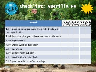 Checklist: Guerilla HR
Aspect
1. HR does not discuss everything with the top of
the organization
2. HR looks for change at the edges, not at the core
3. HR experiments
4. HR works with a small team
5. HR surprises
6. HR uses foreign support
7. HR involves high potentials
8. HR practices the art of camouflage
 
