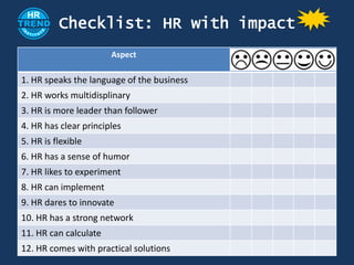 Checklist: HR with impact
Aspect
1. HR speaks the language of the business
2. HR works multidisplinary
3. HR is more leader than follower
4. HR has clear principles
5. HR is flexible
6. HR has a sense of humor
7. HR likes to experiment
8. HR can implement
9. HR dares to innovate
10. HR has a strong network
11. HR can calculate
12. HR comes with practical solutions
 