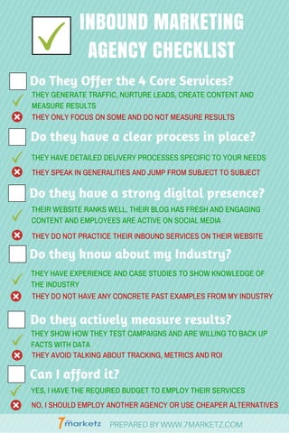 INBOUND MARKETING
AGENCY CHECKLIST
Do They Offer the 4 Core Services?
THEY ONLY FOCUS ON SOME AND DO NOT MEASURE RESULTS
THEY GENERATE TRAFFIC, NURTURE LEADS, CREATE CONTENT AND
MEASURE RESULTS
Do they have a clear process in place?
Do they have a strong digital presence?
Can I afford it?
Do they actively measure results?
Do they know about my Industry?
THEY HAVE DETAILED DELIVERY PROCESSES SPECIFIC TO YOUR NEEDS
THEY SPEAK IN GENERALITIES AND JUMP FROM SUBJECT TO SUBJECT
THEIR WEBSITE RANKS WELL, THEIR BLOG HAS FRESH AND ENGAGING
CONTENT AND EMPLOYEES ARE ACTIVE ON SOCIAL MEDIA
THEY DO NOT PRACTICE THEIR INBOUND SERVICES ON THEIR WEBSITE
THEY DO NOT HAVE ANY CONCRETE PAST EXAMPLES FROM MY INDUSTRY
THEY HAVE EXPERIENCE AND CASE STUDIES TO SHOW KNOWLEDGE OF
THE INDUSTRY
THEY SHOW HOW THEY TEST CAMPAIGNS AND ARE WILLING TO BACK UP
FACTS WITH DATA
THEY AVOID TALKING ABOUT TRACKING, METRICS AND ROI
YES, I HAVE THE REQUIRED BUDGET TO EMPLOY THEIR SERVICES
NO, I SHOULD EMPLOY ANOTHER AGENCY OR USE CHEAPER ALTERNATIVES
PREPARED BY WWW.7MARKETZ.COM
 