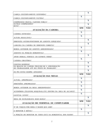 CABEÇA EXCESSIVAMENTE ESTENDIDA?
X
CABEÇA EXCESSIVAMENTE FLETIDA?
X
COMPRESSÃO DIGITAL FAZENDO FORÇA?
X
OUTRAS COMPRESSÕES?
QUAL?
X
AVALIAÇÃO DA CADEIRA
SIM NÃO
CADEIRA ESTOFADA?
X
ALTURA REGULÁVEL?
X
DIMENSÃO ANTERO-POSTERIOR DO ASSENTO ADEQUADA?
X
LARGURA DA CADEIRA DE DIMENSÃO CORRETA?
X
BORDA ANTERIOR DO ASSENTO ARREDONDADA?
X
ASSENTO NA POSIÇÃO HORIZONTAL?
X
APOIO DORSAL FORNECE UM SUPORTE FIRME?
X
CADEIRA GIRATÓRIA?
X
EXISTEM RODÍZIOS?
X
OS BRAÇOS DA CADEIRA PREJUDICAM A APROXIMAÇÃO
DO TRABALHADOR ATÉ SEU POSTO DE TRABALHO?
X
OS PÉS ESTÃO SEMPRE APOIADOS?
X
AVALIAÇÃO DAS MESAS
SIM NÃO
ALTURA APROPRIADA?
X
DIMENSÕES APROPRIADAS?
X
BORDA ANTERIOR DA MESA ARREDONDADA?
X
ACESSÓRIOS (TELEFONE, MÁQUINAS, ETC) DENTRO DA ÁREA DE ALCANCE?
X
GAVETAS LEVES?
X
MESA DE DATILOGRAFIA MAIS BAIXA?
X
AVALIAÇÃO DO TERMINAL OU COMPUTADOR
SIM NÃO
Nº DE TOQUES POR HORA É MAIOR QUE 8.000?
X
O MONITOR É MÓVEL?
X
A POSIÇÃO DO MONITOR DE VIDEO ESTÁ NA HORIZONTAL DOS OLHOS?
X
2
 