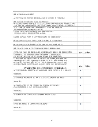 HÁ APOIO PARA OS PÉS?
A POSTURA DO TRONCO EM RELAÇÃO À ESTEIRA É FORÇADA?
HÁ ESPAÇO SUFICIENTE PARA AS PERNAS?
O TRABALHADOR TEM QUE SE AFASTAR DO EIXO VERTICAL NATURAL OU
TEM QUE SE DESENCOSTAR DA CADEIRA PARA BUSCAR A PEÇA NA ESTEIRA?
A ALTURA DA BANCADA É COMPATÍVEL COM AS MEDIDAS
ANTROPOMÉTRICAS DO OPERADOR?
EXISTE UMA ADEQUAÇÃO BIOMECÂNICA GERAL?
(PESSOAS ALTAS EM POSIÇÕES ALTAS)
EXISTE ESPAÇO PARA A MOVIMENTAÇÃO DO OPERADOR?
O ESPAÇO ENTRE UM MONTADOR E OUTRO É SUFICIENTE?
O ESPAÇO PARA MOVIMENTAÇÃO DAS PEÇAS É SUFICIENTE?
HÁ ESPAÇO PARA A COLOCAÇÃO DE PEÇAS REFUGADAS?
CONT. NO CASO DE TRABALHO SENTADO (NA LINHA DE PRODUÇÃO) SIM NÃO
É POSSÍVEL AO TRABALHADOR SINALIZAR A DIMINUIÇÃO
EM NÍVEIS CRÍTICOS DE MATERIAL SOBRE SUA BANCADA?
É POSSÍVEL AO TRABALHADOR DEIXAR DE LADO, REJEITAR OU
SIMPLESMENTE NÃO TRABALHAR UMA PEÇA OU NÃO FAZER SUA
OPERAÇÃO QUANDO NÃO TIVER TIDO O TEMPO NECESSÁRIO OU
QUANDO TIVER ENCONTRADO ALGUM GRAU DE DIFICULDADE?
AVALIAÇÃO DAS CONDIÇÕES AMBIENTAIS
SIM NÃO
A TEMPERATURA EFETIVA DO AMBIENTE ESTÁ ENTRE 20 E 23 GRAUS?
MEDIÇÃO:
X
A UMIDADE RELATIVA DO AR É ACEITÁVEL (ACIMA DE 40%)?
MEDIÇÃO:
X
A CIRCULAÇÃO DO AR OCORRE DE FORMA SUFICIENTE?
(NÃO-SUPERIOR A 0,75 METROS/SEGUNDO)
MEDIÇÃO:
X
A ILUMINAÇÃO É SUFICIENTE (ENTRE 450-550 LUX)?
MEDIÇÃO:
X
NÍVEL DE RUÍDO É MENOR QUE 65 dB(A)?
MEDIÇÃO:
X
4
 