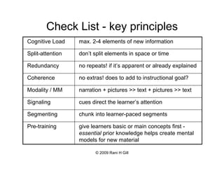 Check List - key principles
Cognitive Load    max. 2-4 elements of new information

Split-attention   don’t split elements in space or time

Redundancy        no repeats! if it’s apparent or already explained

Coherence         no extras! does to add to instructional goal?

Modality / MM     narration + pictures >> text + pictures >> text

Signaling         cues direct the learner’s attention

Segmenting        chunk into learner-paced segments

Pre-training      give learners basic or main concepts first -
                  essential prior knowledge helps create mental
                  models for new material

                        © 2009 Rani H Gill
 