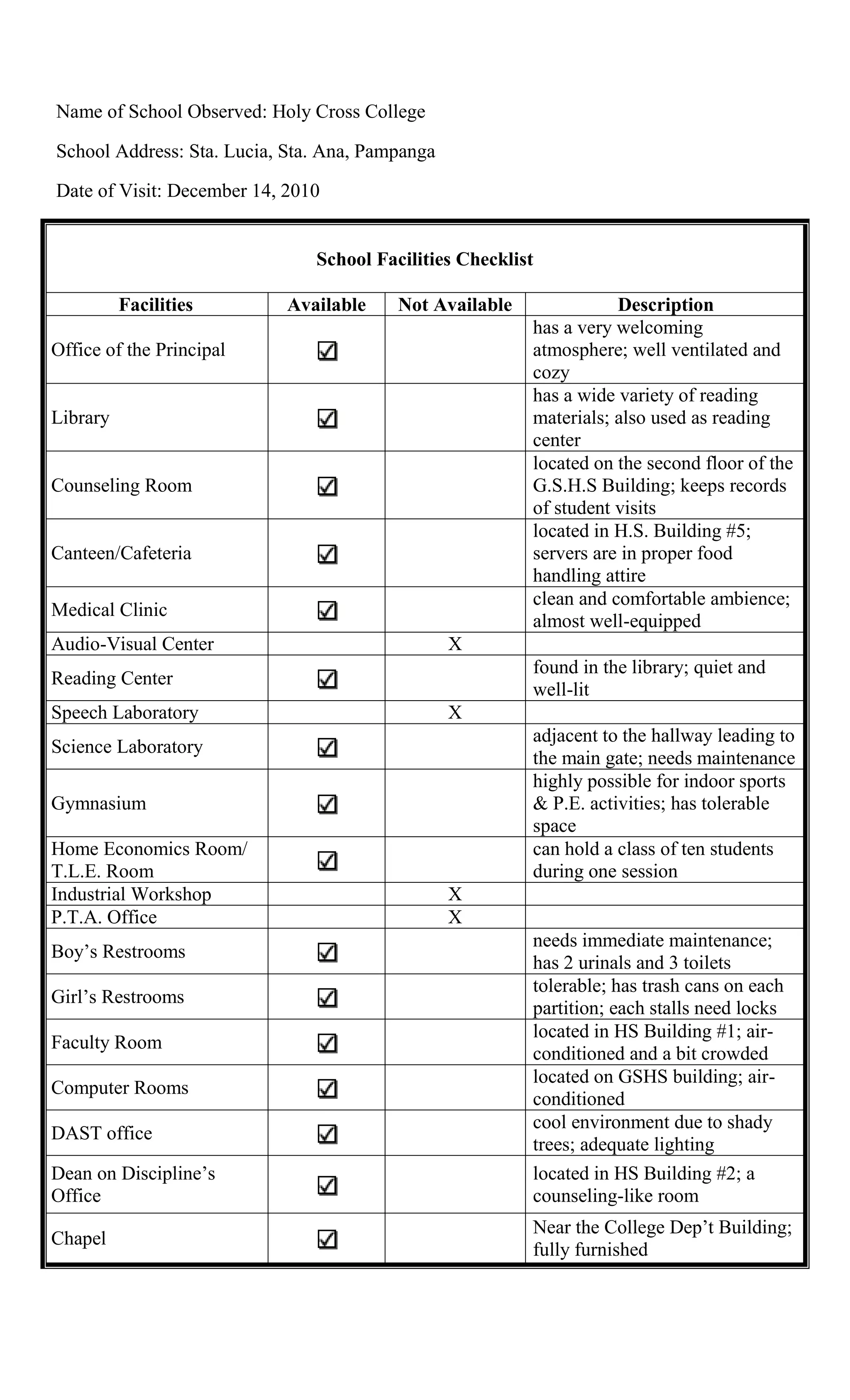 School Facilities Checklist Docx
