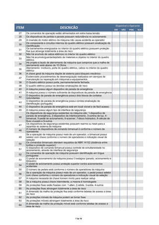 7 de 19
ITEM DESCRIÇÃO
Disponível e Operante
SIM NÃO PARC N/A
27 Os comandos de operação estão alimentados em extra baixa tensão
28 Os dispositivos de partida e parada possuem redundância no acionamento
29 A inversão do motor elétrico da máquina não causa acidente ao operador
30
Os componente e circuitos internos do quadro elétrico possuem sinalização de
identificação
31
Os barramentos energizados no interior do quadro elétrico possuem proteção
fixa que abrange totalmente a área de risco
32 Não há acumulo de cabos elétricos no interior do quadro elétrico
33
Não há acumulo/guarda/depósito de materiais e objetos no interior do quadro
elétrico
34
Há projeto e laudo de aterramento da máquina que comprove que a malha de
aterramento está abaixo de 10 Ohms
35
Aterramento: invólucro, porta do quadro elétrico, cabos no interior do quadro
elétrico
36 A chave geral da máquina dispõe de sistema para bloqueio mecânico
37
Evidenciado procedimentos de desenergização realizados em serviços de
manutenção ou reparação em máquinas e equipamentos
38 O Quadro elétrico possui porta, permanentemente fechada.
39 O quadro elétrico possui as devidas sinalizações de risco
40 A máquina possui algum dispositivo de parada de emergência
41 A máquina possui o número suficiente de dispositivos de parada de emergência
42
O dispositivo de parada de emergência possui dois blocos de contatos
redundantes
43
O dispositivo de parada de emergência possui correta sinalização de
identificação (português)
44 O dispositivo de parada de emergência está em local visível e de fácil acesso
45 A máquina possui algum tipo de interface de segurança
46
Os dispositivos de segurança existentes na máquina são: 1-dispositivo de
parada de emergência, 2-dispositivo de intertravamento, 3-cortina de luz, 4-
bimanual, 5-pedal de acionamento, 6-scanner, 7-bloco hidráulico, 8-válvula de
fluxo cruzado e 9-outros
47
Os dispositivos de segurança existentes possuem rearme ou reset para a
repartida do sistema da máquina
48
O número de dispositivos de comando bimanual é conforme o número de
operadores
49
Se a operação da máquina possui mais de um operador, o bimanual possui
seletor com chave conforme o número de operadores e indicação visual de
seleção
50
Os comandos bimanuais atendem requisitos da NBR 14152 (distância entre
botões e proteção superior)
51
O dispositivo de comando bimanual possui controle de simultaneidade no
acionamento, através de interface de segurança
52
Os comandos de operação da máquina possuem identificação em língua
portuguesa
53
O pedal de acionamento da máquina possui 3 estágios (parado, acionamento e
bloqueio)
54
O pedal de acionamento possui proteção superior contra acionamentos
acidentais
55 O número de pedais está conforme o número de operadores da máquina
56
Se a operação da máquina possui mais de um operador, o pedal possui seletor
com chave conforme o número de operadores e indicação visual de seleção
57 A máquina necessita de chave homem morto para realizar setup
58 Se a máquina possui chave intermitente, a mesma é homologada
59 As proteções fixas estão fixadas com: 1-allen, 2-rebite, 3-solda, 4-outros
60 As proteções fixas abrangem totalmente a área de risco
61
A dimensão da malha da proteção fixa está conforme tabelas de acesso a área
de risco
62 As proteções móveis da máquina podem se tornar fixas
63 As proteções móveis abrangem totalmente a área de risco
64
A dimensão da malha da proteção móvel está conforme tabelas de acesso a
área de risco
 