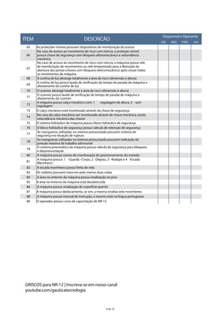 8 de 19
ITEM DESCRIÇÃO
Disponível e Operante
SIM NÃO PARC N/A
65 As proteções móveis possuem dispositivos de monitoração do acesso
66
No caso de acesso ao movimento de risco com inércia, a proteção móvel
possui chave de segurança com bloqueio eletromecânico e redundância
mecânica
67
No caso de acesso ao movimento de risco com inércia, a máquina possui rele
de monitoração de movimentos ou relé temporizado para a liberação da
abertura das portas (chaves com bloqueio eletromecânico) após cessar todos
os movimentos da máquina
68 A cortina de luz abrange totalmente a área de risco (dimensão e altura)
69
A cortina de luz possui laudo de verificação do tempo de parada de máquina e
afastamento da cortina de luz
70 O scanner abrange totalmente a área de risco (dimensão e altura)
71
O scanner possui laudo de verificação do tempo de parada de máquina e
afastamento do scanner
72
A máquina possui calço mecânico com: 1 -regulagem de altura, 2 -sem
regulagem
73 O calço mecânico está monitorado através de chave de segurança
74
No caso do calço mecânico ser monitorado através de chave mecânica, existe
redundância mecânica das chaves
75 O sistema hidráulico da máquina possui bloco hidráulico de segurança
76 O bloco hidráulico de segurança possui válvula de retenção de segurança
77
As mangueiras utilizadas no sistema pressurizado possuem sistema de
segurança na situação de ruptura
78
As mangueiras utilizadas no sistema pressurizado possuem indicação da
pressão máxima de trabalho admissível
79
O sistema pneumático da máquina possui válvula de segurança para bloqueio
e despressurização
80 A máquina possui cames de monitoração do posicionamento do martelo
81
A máquina possui: 1 -Guarda -Corpo, 2 -Degrau, 3 -Rodapé e 4 -Escada
Marinheiro
82 A escada marinheiro possui linha de vida
83 Os rodízios possuem trava em pelo menos duas rodas
84 A área no entorno da máquina possui sinalização no piso
85 A área no entorno da máquina está desobstruída
86 A máquina possui sinalização de superfície quente
87 A máquina possui deslocamento, se sim, a mesma sinaliza este movimento
88 A máquina possui manual de instrução, o mesmo está na língua portuguesa
89 O operador possui curso de capacitação de NR-12
GRISCOS para NR-12 | Inscreva-se em nosso canal
youtube.com/gauticatecnologia
 