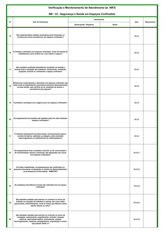 Observações / Registros Ações
Verificação e Monitoramento de Atendimento às NR'S
NR - 33 - Segurança e Saúde em Espaços Confinados
Nº Item de Verificação
Atendimento
ResponsávelItem
15
São implementadas medidas necessárias para eliminação ou
controle dos riscos atmosféricos em espaços confinados?
33.3.2
16
É avaliada a atmosfera nos espaços confinados, antes da entrada de
trabalhadores, para verificar se o seu interior é seguro?
33.3.2
17
São mantidas condições atmosféricas aceitáveis na entrada e
durante toda a realização dos trabalhos, monitorando, ventilando,
purgando, lavando ou inertizando o espaço confinado?
33.3.2
18
Monitora-se continuamente a atmosfera nos espaços confinados nas
áreas onde os trabalhadores autorizados estiverem desempenhando
as suas tarefas, para verificar se as condições de acesso e
permanência são seguras?
33.3.2
19 É proibida a ventilação com oxigênio puro em espaços confinados? 33.3.2
20
Os equipamentos de medição são testados antes de cada utilização
espaços confinados?
33.3.2
21
É utilizado equipamento de leitura direta, intrinsecamente seguro,
provido de alarme, calibrado e protegido contra emissões
eletromagnéticas ou interferências de radiofreqüência?
33.3.2
22
Os equipamentos fixos e portáteis, inclusive os de comunicação e
de movimentação vertical e horizontal, são adequados aos riscos
dos espaços confinados?
33.3.2.1
23
Em áreas classificadas, os equipamentos são certificados ou
possuem documento contemplado no âmbito do Sistema Brasileiro
de Avaliação da Conformidade - INMETRO?
33.3.2.2
24
As avaliações atmosféricas iniciais são realizadas fora do espaço
confinado?
33.3.2.3
25
São adotadas medidas para eliminar ou controlar os riscos de
incêndio ou explosão em trabalhos a quente, tais como solda,
aquecimento, esmerilhamento, corte ou outros que liberem chama
aberta, faíscas ou calor?
33.3.2.4
26
São adotadas medidas para eliminar ou controlar os riscos de
inundação, soterramento, engolfamento, incêndio, choques
elétricos, eletricidade estática, queimaduras, quedas,
escorregamentos, impactos, esmagamentos, amputações e outros
que possam afetar a s
33.3.2.5
 