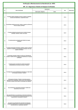 Observações / Registros Ações
Verificação e Monitoramento de Atendimento às NR'S
NR - 33 - Segurança e Saúde em Espaços Confinados
Nº Item de Verificação
Atendimento
ResponsávelItem
27
É mantido cadastro atualizado de todos os espaços confinados,
inclusive dos desativados, e respectivos riscos?
33.3.3
28
São definidas medidas para isolar, sinalizar, controlar ou eliminar os
riscos do espaço confinado?
33.3.3
29
É mantida sinalização permanente junto à entrada do espaço
confinado, conforme o Anexo I da norma?
33.3.3
30
Foi implementado procedimento para trabalho em espaço
confinado?
33.3.3
31
O modelo de Permissão de Entrada e Trabalho, previsto no Anexo II
desta NR, foi adaptado às peculiaridades da empresa e dos seus
espaços confinados?
33.3.3
32
É preenchida, assinada e datada, em três vias, a Permissão de
Entrada e Trabalho antes do ingresso de trabalhadores em espaços
confinados?
33.3.3
33
A empresa possui um sistema de controle que permita a
rastreabilidade da Permissão de Entrada e Trabalho?
33.3.3
34
É entregue para um dos trabalhadores autorizados e ao vigia cópia
da Permissão de Entrada e Trabalho?
33.3.3
35
A Permissão de Entrada e Trabalho é encerrada quando as
operações forem completadas, quando ocorrer uma condição não
prevista ou quando houver pausa ou interrupção dos trabalhos?
33.3.3
36
Os procedimentos e Permissões de Entrada e Trabalho são
arquivados por cinco anos?
33.3.3
37
São disponibilizados os procedimentos e Permissão de Entrada e
Trabalho para o conhecimento dos trabalhadores autorizados, seus
representantes e fiscalização do trabalho?
33.3.3
38
As pessoas que participarão das operações de entrada são
designadas, identificando-se os deveres de cada trabalhador e
providenciando-se a capacitação requerida?
33.3.3
 