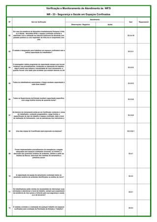 Observações / Registros Ações
Verificação e Monitoramento de Atendimento às NR'S
NR - 33 - Segurança e Saúde em Espaços Confinados
Nº Item de Verificação
Atendimento
ResponsávelItem
62
Em caso de existência de Atmosfera Imediatamente Perigosa à Vida
ou à Saúde - Atmosfera IPVS, o espaço confinado somente é
adentrado com a utilização de máscara autônoma de demanda com
pressão positiva ou com respirador de linha de ar comprimido com
cilin
33.3.4.10
63
É vedada a designação para trabalhos em espaços confinados sem a
prévia capacitação do trabalhador?
33.3.5.1
64
O empregador realiza programas de capacitação sempre que houver
mudança nos procedimentos, condições ou operações de trabalho;
algum evento que indique a necessidade de novo treinamento; e
quando houver uma razão para acreditar que existam desvios na util
33.3.5.2
65
Todos os trabalhadores autorizados e Vigias recebem capacitação a
cada doze meses?
33.3.5.3
66
Todos os Supervisores de Entrada recebem capacitação específica,
com carga horária mínima de quarenta horas?
33.3.5.6
67
Ao término do treinamento emite-se um Certificado contendo o nome
do trabalhador, conteúdo programático, carga horária, a
especificação do tipo de trabalho e espaço confinado, data e local
de realização do treinamento, com as assinaturas dos instrutores e
33.3.5.8
68 Uma das cópias do Ccertificado está arquivada na empresa? 33.3.5.8.1
69
Foram implementados procedimentos de emergência e resgate
adequados aos espaços confinados incluindo, no mínimo, a
descrição dos possíveis cenários de acidentes, obtidos a partir da
Análise de Riscos; descrição das medidas de salvamento e
primeiros socorr
33.4.1
70
A capacitação da equipe de salvamento contempla todos os
possíveis cenários de acidentes identificados na análise de risco?
33.4.3
71
Os trabalhadores estão cientes da necessidade de interromper suas
atividades e abandonar o local de trabalho, sempre que suspeitarem
da existência de risco grave e iminente para sua segurança e saúde
ou a de terceiros?
33.5.1
72
É vedada a entrada e a realização de qualquer trabalho em espaços
confinados sem a emissão da Permissão de Entrada e Trabalho?
33.5.3
 