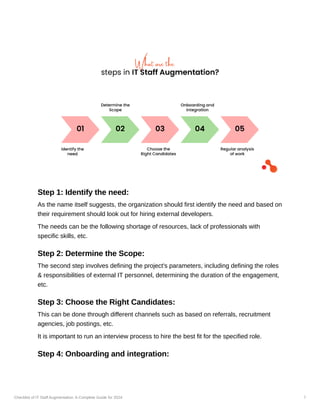 Checklist of IT Staff Augmentation A Complete Guid.pdf