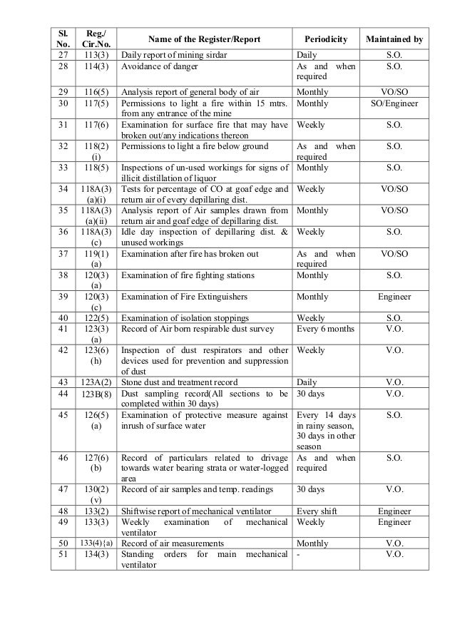 SCCL Safety Check list of records