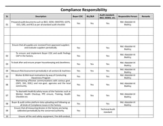 Check List of RMG Sector of Bangladesh.pdf