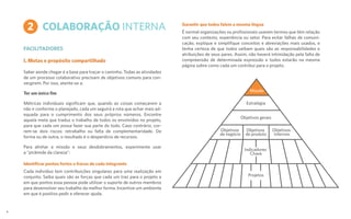 COLABORAÇÃO INTERNA
FACILITADORES
I. Metas e propósito compartilhado
Saber aonde chegar é a base para traçar o caminho. Todas as atividades
de um processo colaborativo precisam de objetivos comuns para con-
vergirem. Por isso, atente-se a:
Ter um único fim
Métricas individuais significam que, quando as coisas começarem a
não ir conforme o planejado, cada um seguirá a rota que achar mais ad-
equada para o cumprimento dos seus próprios números. Encontre
aquela meta que traduz o trabalho de todos os envolvidos no projeto,
para que cada um possa fazer sua parte do todo. Caso contrário, cor-
rem-se dois riscos: retrabalho ou falta de complementaridade. De
forma ou de outra, o resultado é o desperdício de recursos.
Para alinhar a missão e seus desdobramentos, experimente usar
a “pirâmide da clareza”:
Identificar pontos fortes e fracos de cada integrante
Cada indivíduo tem contribuições singulares para uma realização em
conjunto. Saiba quais são as forças que cada um traz para o projeto e
em que pontos essa pessoa pode utilizar o suporte de outros membros
para desenvolver seu trabalho da melhor forma. Incentive um ambiente
em que é positivo pedir e oferecer ajuda.
Garantir que todos falem a mesma língua
É normal organizações ou profissionais usarem termos que têm relação
com seu contexto, experiência ou setor. Para evitar falhas de comuni-
cação, explique e simplifique conceitos e abreviações mais usados, e
tenha certeza de que todos saibam quais são as responsabilidades e
atribuições de seus pares. Assim, não haverá intimidação pela falta de
compreensão de determinada expressão e todos estarão na mesma
página sobre como cada um contribui para o projeto.
2
8
Missão
Estratégia
Objetivos gerais
Indicadores
Chave
Projetos
Objetivos
de negócio
Objetivos
de produto
Objetivos
internos
 