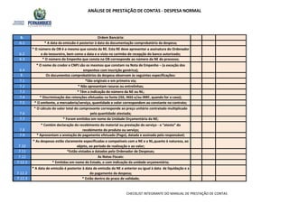 ANÁLISE DE PRESTAÇÃO DE CONTAS - DESPESA NORMAL
6.1
6.3
7.1
7.2
7.3
7.4
7.5
7.6
7.7
7.9
7.11
7.12
7.12.1
7.12.3
6. Ordem Bancária:
*São originais e em primeira via;
* A data da emissão é posterior à data da documentação comprobatória da despesa;
6.2
* O número da OB é o mesmo que consta da RE. Esta RE deve apresentar a assinatura do Ordenador
e do tesoureiro, bem como a data e o visto no carimbo de recepção do banco autorizado;
7. Os documentos comprobatórios da despesa observam às seguintes especificações:
* O número do Empenho que consta na OB corresponde ao número da NE do processo;
6.4
* O nome do credor e CNPJ são os mesmos que constam na Nota de Empenho – (a exceção dos
empenhos com inscrição genérica);
* Discriminação das retenções efetuadas na fonte (ISS, INSS e/ou IRRF, quando for o caso);
* O emitente, a mercadoria/serviço, quantidade e valor correspondem ao constante no contrato;
* Não apresentam rasuras ou entrelinhas;
* Têm a indicação do número da NE ou NL;
* Apresentam a anotação de pagamento efetuado (Pago), datada e assinada pelo responsável;
7.10
* As despesas estão claramente especificadas e compatíveis com a NE e a NL,quanto à natureza, ao
objeto, ao período de realização e ao valor;
7.8
* Contém declaração do recebimento do material ou prestação do serviço - o “atesto” do
recebimento do produto ou serviço;
* O cálculo do valor total do comprovante corresponde ao preço unitário contratado multiplicado
pela quantidade atestada;
* Foram emitidos em nome da Unidade Orçamentária da NE;
* Emitidas em nome do Estado, e com indicação da unidade orçamentária;
7.12.2
* A data de emissão é posterior à data de emissão da NE e anterior ou igual à data de liquidação e a
do pagamento da despesa;
*Estão vistados e datados pelo Ordenador de Despesas;
As Notas Fiscais:
* Estão dentro do prazo de validade;
CHECKLIST INTEGRANTE DO MANUAL DE PRESTAÇÃO DE CONTAS
 