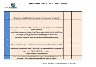 ANÁLISE DE PRESTAÇÃO DE CONTAS - DESPESA NORMAL
8.4
8.6
A soma dos documentos comprobatórios das despesas (notas fiscais/recibos/documentos de
arrecadação + nota de anulação) corresponde ao total da Nota de Empenho9.
* Regularidade na retenção – incidência e valor - do Imposto de Renda Retido na Fonte – IRRF;
8.7
* Regularidade no recolhimento do IRRF – prazo e valor – das retenções efetuadas na contratação de
serviços de terceiros.
• Documento de Arrecadação Estadual – DAE 10; ou
• OB que contabiliza o recolhimento do IR.
8.5
* Regularidade no recolhimento do INSS – prazo e valor - das retenções efetuadas na contratação de
serviços de terceiros.
• Guia da Previdência Social – GPS quitada e respectiva relação de prestadores de serviço (pessoa
física) do mês (competência), com indicação do CNPJ da unidade gestora + valor da arrecadação da
Contribuição Patronal) para os casos de serviços prestados por Pessoa Física;
• Guia da Previdência Social – GPS quitada com indicação do CNPJ da empresa prestadora de
serviços (valor da retenção) para os casos de serviços prestados por Pessoa Jurídica;
* Regularidade na contribuição a cargo do contratante – incidência e valor – da Contribuição ao
Instituto Nacional de Seguridade Social – INSS (Para as contratações de Pessoa Física);
CHECKLIST INTEGRANTE DO MANUAL DE PRESTAÇÃO DE CONTAS
 