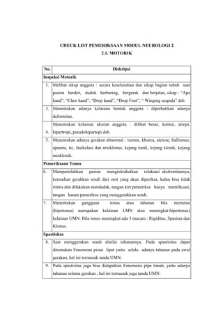 CHECK LIST PEMERIKSAAN MODUL NEUROLOGI 2<br />2.1. MOTORIK<br />No.DiskripsiInspeksi Motorik1.Melihat sikap anggota : secara keseluruhan dan sikap bagian tubuh  saat  pasien   berdiri,   duduk   berbaring,   bergerak   dan berjalan, sikap : “Ape hand”, “Claw hand”, “Drop hand”, “Drop Foot”, “ Winging scapula” dsb.3.Menentukan adanya kelainan bentuk anggota : diperhatikan adanya deformitas.4.Menentukan kelainan ukuran anggota : dilihat besar, kontur, atropi, hipertropi, pseudohipertopi dsb.5.Menentukan adanya gerakan abnormal : tremor, khorea, atetose, ballismus, spasme, tic, fasikulasi dan mioklonus, kejang tonik, kejang klonik, kejang mioklonik.Pemeriksaan Tonus6.Mempersilahkan   pasien   mengistirahatkan   relaksasi ekstremitasnya, kemudian gerakkan sendi dari otot yang akan diperiksa, kalau bisa tidak ritmis dan dilakukan mendadak, tangan kiri pemeriksa   hanya   memfiksasi,   tangan   kanan pemeriksa yang menggerakkan sendi.7.Menentukan   gangguan     tonus   atau   tahanan   bila   menurun (hipotonus)    merupakan    kelainan    LMN    atau    meningkat hipertonus) kelainan UMN. Bila tonus meningkat ada 3 macam : Rigiditas, Spasitas dan Klonus.Spastisitas 8.Saat menggerakan sendi dinilai tahanannya. Pada spastisitas dapat ditemukan Fenomena pisau  lipat yaitu  selalu  adanya tahanan pada awal gerakan, hal ini termasuk tanda UMN.9.Pada spastisitas juga bisa didapatkan Fenomena pipa timah, yaitu adanya tahanan selama gerakan , hal ini termasuk juga tanda UMN.Rigiditas 10.Menentukan adanya Rigiditas yaitu saat menggerakan sendi selalu adanya tahanan / kekakuan, sehingga sendi macet/ sulit digerakkan    atau    tahanan    putus-putus,    jenisnya    rigiditas “decorticate rigidity” dan “ decerebrate rigidity”atau “fenomen cogwheel”, hal ini akibat gangguan extrapiramidal.11.Menentukan adanya”decorticate rigidity” dan “ decerebrate rigid ity”, yaitu saat menggerakan sendi terlihat macet dengan posisi khas lihat gambar rigiditas, keadaan ini penting pada kegawatan herniasi otak :12.Menentukan adanya fenomena roda gigi (fenomena  cogwheel) yaitu saat menggerakan sendi adanya tahanan hilang timbul/ putus-putus , keadaan ini pada penyakit Parkinson13.Mempersilahkan pasien menggerakan sendi sekuat-kuatnya untuk melawan gravitasi dan kita menahan gerakan ini. Menilai kekuatan bila bisa menggerakkan melawan gravitasi nilainya 3 s/d 5, bila tidak terangkat melawan gravitasi nilainya 2 s/d 014.Menilai Kekuatan Motorik (internasional) semua otot mulai otot penggerak sendi bahu, sendi siku, pergelangan tangan, jari-jari , otot penggerak sendi panggul, sendi lutut, pergelangan kaki, jari kaki ( lihat lampiran gambar pemeriksaan kekuatan motorik ) Penilaian kekuatan : 5   : Normal 4 : Bisa melawan gravitasi, dapat mempertahan gravitasi dan dapat melawan tahanan sedang. 3 : Bisa melawan gravitasi, sulit mempertahankan gravitasi dan dapat melawan tahanan ringan 2  : Tidak bisa melawan gravitasi, masih ada gerakan sendi dan Otot 1 : Tidak bisa melawan gravitasi, sendi tidak bergerak, masih ada gerakan kontraksi otot. 0 : Tidak bisa melawan gravitasi, sendi tidak bergerak dan tidak ada gerakan kontraksi otot.15.Bila ada parese tentukan “ Myotome “ masing otot, bila tetraparese atau paraparese penting untuk menentukan topis lesinya ( lihat lampiran gambar pemeriksaan otot).Tes Telunjuk-hidung :16.Mempersilahkan dengan telunjuk pasien disuruh menyentuh jari pemeriksa kemudian menyentuh hidungnya sendiri, kedudukan jari pemeriksa dirubah-rubah kedudukannya.17.Mempersilahkan dengan telunjuk pasien disuruh menyentuh jari telunjuk sisi lainnya kemudian menyentuh hidungnya sendiri, kedudukan jari pasien disuruh merubah-rubah kedudukannya, diperiksa saat mata terbuka dan tertutup18.Mempersilahkan kedua lengan pasien direntangkan lurus, secara bergantian telunjuk pasien disuruh menyentuh hidung, dengan mata terbuka dan mata tertutup.Tes Telunjuk-telunjuk :19.Mempersilahkan kedua jari telunjuk pasien saling disentuhkan kemudian    dijauhkan,    kemudian    disuruh    menyentuh    lagi berulang-ulanng, posisi tangan dirubah, baik mata terbuka dan mata tertutup.Tes Tumit-Lutut-Ibu jari kaki :20.Mempersilahkan tumit pasien diangkat letakkan diatas lutut, geser tumit diatas tibia sampai ibu jari kaki dan diulang-ulang.21.Menentukan adanya Dysmetria tangan yaitu bila tes telunjuk-hidung , telunjuk-telunjuk dan Tes Tumit-Lutut-Ibujari kaki diatas tidak bisa / tidak tepat.Tes Pronasi-Supinasi :22.Mempersilahkan   dengan   kedua   tangan   pasien   melakukan gerakan pronasi-supinasi secara cepat, berulang-ulang.Tes Plantar fleksi-Dorsum Fleksi :23.Mempersilahkan pasien melakukan gerakan Plantar fleksi-Dorsum Fleksi secara cepat, berulang-ulang.24.Menentukan adanya Dysdiadokokinesia yaitu bila gerakan pronasi-supinasi dan gerakan Plantar fleksi-Dorsum Fleksi lebih lambat atau tidak trampil.<br />CHECK LIST PEMERIKSAAN MODUL NEUROLOGI 2 2.<br />2. REFLEK FISIOLOGIS<br />No.DiskripsiRefleks tendon biseps (BPR) saat duduk1.Mempersilahkan pasien duduk dengan sikap lengan setengah ditekuk di sendi siku, letakkan tangan di lipat paha, atau lengan bawah pasien diletakkan pada lengan bawah pemeriksa dengan ibu jari pemeriksa meraba tendon Biceps. Stimulasi  :  ketukan hammer pada ibu jari pemeriksa yang ditempatkan pada tendon otot biseps terssebut Respon : fleksi lengan di sendi siku Menentukan nilai reflek fisiologis :-,+1, +2, +3 atau + 4Refleks tendon biseps (BPR) saat tiduran2.Mempersilahkan pasien tidur telentang dengan  sikap  lengan setengah ditekuk di sendi siku, letakkan tangan di lipat paha, pemeriksa dengan ibu jari meraba tendon Biceps. Stimulasi  :  ketukan hammer pada ibu jari pemeriksa yang ditempatkan pada tendon otot biseps terssebut Respon : fleksi lengan di sendi siku Menentukan nilai reflek fisiologis :-,+1, +2, +3 atau + 4Refleks triseps (TPR) saat duduk3.Mempersilahkan  pasien  duduk,  pemeriksa mengangkat  siku pasien, lengan tergantung , Stimulasi : ketukan hammer pada tendon otot triseps langsung. Respons: ekstensi lengan bawah di sendi siku Menentukan nilai reflek fisiologis :-,+1, +2, +3 atau +4Refleks triseps (TPR) saat tiduran4.Mempersilahkan pasien tidur telentang, dengan sikap lengan setengah ditekuk di sendi siku, letakkan tangan di lipat paha pasien, Stimulasi : ketukan hammer pada tendon otot triseps langsung. Respons: ekstensi lengan bawah di sendi siku Menentukan nilai reflek fisiologis :-,+1, +2, +3 atau +4<br />Refleks tendon lutut (KPR) saat duduk5.Mempersilahkan pasien duduk dengan sikap kedua kakinya digantung Stimulasi : ketukan hammer pada tendon patela Respons : tungkai bawah berekstensi Menentukan nilai reflek fisiologis :-,+1, +2, +3 atau +4Refleks tendon lutut (KPR) saat tiduran6.Mempersilahkan  pasien  tidur telentang   dengan sikap pemeriksan mengangkat lutut pada poplitea Stimulasi : ketukan hammer pada tendon patela Respons : tungkai bawah berekstensi Menentukan nilai reflek fisiologis :-,+1, +2, +3 atau +4Refleks tendon Achilles (APR) saat duduk7.Mempersilahkan pasien duduk dengan sikap kedua kakinya tergantung,     pemeriksa     mendorsofleksikan     kaki     pasien maksimal. Stimulus : ketukan pada tendon Achilles Respons : Plantar fleksi kaki Menentukan nilai reflek fisiologis :-,+1, +2, +3 atau +4Refleks tendon lutut (KPR) saat tiduran8.Mempersilahkan    pasien    tidur    telentang    dengan     sikap pergelangan kaki diletakkan diatas tungkai bawah seberangnya Stimulasi : ketukan hammer pada tendon patela Respons : tungkai bawah berekstensi Menentukan nilai reflek fisiologis :-,+1, +2, +3 atau +4REFLEKS SUPERFISIAL Refleks kulit dinding perut9.Mempersilahkan pasien  tidur telentang  dengan  kulit  perut terbuka, pemeriksa menggores kulit dinding perut ujung kunci atau ujung hammer yang runcing,    menggores dari lateral menuju kemedial pada setiap segmen supraumbilikal , umbilikal dan infraumbilikal. Menentukan Refleks kulit dinding perut positip, yaitu bila umbilicus bergerak mendekati rangsangan<br />CHECK LIST PEMERIKSAAN MODUL NEUROLOGI 2<br />2.3. REFLEK PATOLOGIS dan REGRESI<br />No.DiskripsiREFLEKS PATOLOGIS KAKI l. Refleks Babinski / Extensor plantar response1.Melakukan penggoresan telapak kaki bagian lateral dari tumit melengkung sampai pangkal ibu jari, Menentukan reflek Babinski positif bila timbul dorsum flexi ibujari kaki., diikuti pengembangan dan ekstensi jari-jari kaki (fanning)Refleks Chaddock2.Melakukan penggoresan terhadap melingkari maleolus sampai kulit dorsum pedis bagian lateral atau eksterna, hasil positipnya sama dengan reflek Babinski.Refleks Oppenheim3.Melakukan pengurutan dari proksimal kedistal secara keras dengan jari telunjuk dan ibujari tangan terhadap kulit yang menutupi os tibia atau dengan menggunakan sendi interfalangeal jari telunjuk dan jari tengah dengan tangan mengepal, hasil positipnya sama dengan reflek Babinski.Refleks Gordon4.Melakukan pemencetan otot betis secara keras, hasil positipnya sama dengan reflek Babinski.Refleks Schaeffer5.Melakukan pemencetan tendon Achilles secara keras, hasil positipnya sama dengan reflek Babinski.Refleks Gonda6.Melakukan penjepitan jari kaki keempat pasien, di plantar fleksikan maksimal , dilepas, hasil positipnya sama dengan reflek Babinski.REFLEKS PATOLOGIS TANGANRefleks Tromner7.Pemeriksa men-dorso-fleksikan jari tengah pasien, kemudian melakukan pencolekan pada ujung jari tengah , hasil positipnya akan diikuti fleksi jari telunjuk dan ibujari serta jari-jari lainnya setiap kali dicolek-colekRefleks Hoffman8.Jari tengah pasien dijepit dan digoreskan pada kuku dengan ujung kuku ibujari pemeriksa akan diikuti fleksi sejenak ibujari, jari telunjuk serta jari-jari lainnya setiap kali kuku jari tengah digoresREFLEKS PATOLOGIK REGRESIRefleks menetek9.Sentuhan pada bibir akan diikuti gerakan bibir, lidah dan rahang bawah seolah-olah menetek.Snout reflex10.Pengetukan pada bibir atas maka bibir atas dan bawah menjungur atau kontraksi otot-otot sekitar bibir atau bawah hidungRefleks memegang11.Penekanan atau penempatan jari pemeriksa pada telapak tangan pasien maka tangan pasien akan mengepalRefleks palmomental12.Penggoresan dengan ujung pensil atau ujng gagang palu refleks terhadap kulit telapak tangan bagian tenar maka didikuti kontraksi otot mentalis dan orbikularis oris isilateral.<br />CHECK LIST PEMERIKSAAN MODUL NEUROLOGI 2  <br />2.4. SENSORIS UMUM<br />No.DiskripsiI.  NYERI1.Mempersiapkan alat yaitu jarum bundel, roda gigi (rader) yang tajam dan memberi informasi   ke penderita apa yang mau kita kerjakan.2.Mempersilahkan pasien harus menutup mata.3.Melakukan pemeriksaan dengan memegang jarum dan menusuk jarum tegak lurus, sebatas pada permukaan kulit pasien mulai dari  kaki   terus  ke   arah  kepala  (dari   distal  ke  proksimal) disesuaikan dengan dermatom. Bandingkan sisi kanan dan kiri, sisi yang dianggap normal dan yang sakit, bandingkan juga distal dan proksimal.4.Menggambarkan   kelainan   nyeri   berupa   titik-titik,   sesuai dengan dermatomnya, atau sesuai pola gangguannya.II. RABA5.Mempersiapankan alat yaitu kuas halus, kapas dan memberi informasikan ke penderita apa yang akan kita kerjakan.6.Mempersilahkan pasien harus menutup mata.7.Seutas kapas yang digulung lancip digoreskan pada permukaan kulit dari distal ke proksimal, bandingkan kanan dan kiri, sisi normal dan sisi yang sakit.  Sisi tubuh lateral kurang peka dibanding sisi medial/mesial.8.Menggambarkan kelainan nyeri  berupa arsir garis  miring,sesuai dengan dermatomnya atau pola ganguannya.II. RABA9.Mempersiapan alat yaitu satu botol / tabung reaksi yang berisi air panas dengan suhu 40 - 45°C dan satu berisi air dingin/es batu dengan suhu 10-15°C. Sebaiknya botol dibungkus kain untuk membuat botol betul betul kering.10.Memberi informasi ke penderita apa yang akan kita kerjakan11.Mempersilahkan pasien harus menutup mata12.Memeriksa rasa dingin dan panas bergantian,  dengan botol dingin dan panas ditempelkan bergantian pada kulit pasien , menanyakan apa terasa dingin atau panas   yaitu dari distal ke proksimal, dibandingkan kanan dan kiri, yang normal dan sisi yang sakit.PROPRIOSEPTIF Tes Posisi / Rasa gerak pasif13.Menginformasikan ke penderita apa yang mau kita kerjakan.14.Mempersilahkan pasien harus menutup mata.15.Melakukan tes posisi/ perasan gerak pasif yaitu gerakan pada anggota gerak pasien yang dilakukan oleh pemeriksa.16.Menggerakan  ibu jari  kaki   atau jari  tangan,   dengan  cara memegang bagian lateral jari,    pasien disuruh menyimpulkan berdasar atas terasanya posisi atau gerakan keatas atau kebawah, atau pasien diminta segera menjawab “ya” setiap perubahan sikap  jarinya. Pemeriksa   melakukannya   dengan   cepat   dan berulang.Tes perasaan getar17.Mempersiapkan alat garpu tala 128 Hz dan 512Hz dan memberi informasi apa yang dilakukan18.Mempersilahkan pasien harus menutup mata.19.Menggetarkan garpu tala 128 Hz dan atau 512 Hz, meletakkan pangkal    garputala pada anggota gerak pasien yang dibawah kulit ada tulangnya.20.Menanyakan perasaan getar (bukan rasa dingin, raba, bunyi atau tekan)  dan kadang pemeriksa getaran ini hentikan tiba-tiba garputala dan tanyakan pada pasien apakah masih terasa getar.Perasaan nyeri dalam21.Secara umum rasa nyeri dalam dengan memencet otot-otot di lengan atas, lengan bawah, paha, beds. Hal ini untuk mengetahui lesi pada funikulus posterior. Tanda kelainan tabes dorsalis:Tanda Abadie22.Menekanan atau pemencetan kuat pada tendon achilles tidak membangkitkan nyeri atau mengeluhnya terlambat (“delayed pain”)Tanda Biernacki23.Menekanan atau pemencetan kuat pada nervus ulnaris di sulcus ulnaris tidak membangkitkan nyeri atau (“delayed pain”)Menekanan atau pemencetan pada testis tidak menimbulkan nyeri atau (“delayed pain”)<br />CHECK LIST PEMERIKSAAN MODUL NEUROLOGI 2 <br />2.5. SENSORIS KHUSUS<br />No.DiskripsiTES PERASAAN DISKRIMINASIPerasaan stereognosis1.Menyiapkan alat (kunci, uang logam, kancing, cincin dll.), memberi informasi apa yang akan dilakukan.2.Mempersilahkan pasien harus menutup mata dan memberi informasi apa yang akan diperiksa.3.Meletakkan benda didalam tangan pasien, Mempersilahkan pasien meraba-raba benda tersebut dan identifikasi terhadap benda yang dirabanya.Perasaan gramestesia4.Mempersilahkan   pasien   harus   menutup   mata   dan   memberi informasi apa yang akan diperiksa.5.Pemeriksa membuat tulisan satu huruf atau angka di telapak tangan pasien dengan benda runcing, Mempersilahkan pasien menebak tulisan tersebut.Perasaan diskriminalissi dua titik :6.Mempersiapkan 2 jarum bundel dan memberi informasi apa yang akan dilakukan.7.Mempersilahkan pasien harus menutup mata.8.Melakukan tusukan dengan 1 atau 2 jarum pada kulit pasien di dua tempat dalam waktu yang bersamaan pada jarak tertentu9.Menentukan pada jarak berapa cm/mm -> dapat mengenali dengan jelas 2 rangsangan tersebut. Jarak normal : Lidah 1 mm, ujung jari tangan 2-7 mm, dorsum manus 20-30, telapak tangan   8-12 mm, dada-lengan bawah-tungkai bawah 40 mm, punggung-lengan atas dan paha 70-75 mm, jari kaki 3-8 mm.Perasaan barognosia10.Mempersiapkan alat sekrup, kancing, karet, gabus dan member! informasi apa yang akan dilakukan.11.Mempersilahkan pasien harus menutup mata.12.Meletakkan benda satu persatu diatas telapak tangan pasien Mempersilahkan pasien untuk memberitahukan terbuat dari bahan apa (berat yang mana) barang-barang yang diberikan padanya.Perasaan Topognosia13.Mempersilahkan  pasien  harus  menutup  mata  dan  memberi informasi apa yang akan dilakukan.14.Melakukan perabaan dengan jari pada beberapa bagian kulit pasien , Mempersilahkan pasien memberitahukan bagian tubuh mana yang disentuh oleh pemeriksa.PEMERIKSAAN SENSOSIS KHUSUSLhermitte15.Memberi informasikan yang akan dilakukan dan minja ijin dahulu ke pasien.16.Memegang kepala pasien di vertek dengan kedua tangan, tekan kebawah,  apakah ada nyeri menjalar radikular,    miringkan kepala pasien ke kiri    kemudan kekanan lalu tekan dengan kedua tangan pemeriksa, tanyakan apakah ada nyeri   menjalar (radikular) dan menanyakan menjalar ke dermatome mana, bila timbul nyeri menjalar (radikular) disebut positip.Valsava17.Mempersilahkan   pasien   mengejan   kemudian   tahan   nafas beberapa menit apakah ada nyeri radikular dan menanyakan menjalar ke dermatome mana, bila timbul nyeri    menjalar (radikular) disebut positip.Nafziger18.Memberi informasikan yang akan dilakukan dan minja ijin dahulu ke pasien.19.Menekan  vena jugularis  kanan  dan kiri  pasien  bersamaan selama beberapa menit apakah nyeri radikular, dan menanyakan menjalar ke dermatome mana, bila timbul nyeri     menjalar (radikular) disebut positip.Lasseque (SLR = Straight Leg Raising test)20.Mempersilahkan pasien tidur terlentang, mem-fleksikan tungkai bawah pada sendi panggul dengan tungkai bawah ekstensi pada sendi lutut, kanan dan kiri bergantian.21.Menentukan  tes   Lasseque   positif.bila   ada   nyeri   radikular dengan sudut kurang 60°, mencatat hasil positip, sudutnya.Bragard22.Melakukan tes seperti Lasseque, tetapi dengan ditambah men-dorsifleksi kaki.23.Menentukan tes Bragard positif.bila ada nyeri radikular dengan sudut kurang 60°, mencatat hasil positip, sudutnya.Sicard24.Melakukan tes seperti Lasseque, tetapi dengan ditambah men-dorsifleksi ibujari kaki.25.Menentukan tes Sicard positif.bila ada nyeri radikular dengan sudut kurang 60°, mencatat hasil positip, sudutnya.Patrick (Fabere : fleksi, abduksi, rotasi eksternal dan ekstensi)26.Mempersilahkan pasien tidur terlentang, tumit dari tungkai yang nyeri  ditaruh  di  lutut satunya,  kemudian tangan kiri pemeriksa memegang lutut / paha dan ditekan ke bawah,    bila terdapat nyeri di sendi panggul (Coxae) disebut positip.Contra Patrik (Fadire: fleksi, adduksi, rotasi internal , ekstensi).27.Mempersilahkan pasien tidur terlentang, tangan kiri pemeriksa memegang lutut , tangan kanan pemeriksa memegang tumit dan lutut ditekan ke bawah sedang tumit diangkat keatas, bila terdapat nyeri di sendi panggul (Coxae) disebut positip.Tinnel28.Mengetuk saraf perifer yang akan diperiksa, positif bila ada nyeri  yang  menjalar  sesuai  dermatom  dari  lokasi  ketukan kedistal. Sering diperiksa pada sindroma semua jepitan sarafPhalen29.Melakukan volar fleksi kedua tangan pasien dan tempelkan pada punggung tangan dan tekan kedua tangan pasien yang sudah fleksi, tes positip bila ada nyeri menjalar ke jari-jari.<br />