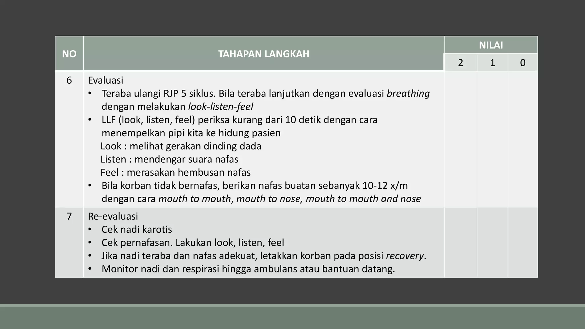 CHECKLIST PENATALAKSANAAN PRA RUJUKAN KEGAWATDARURATAN JANTUNG DAN ...