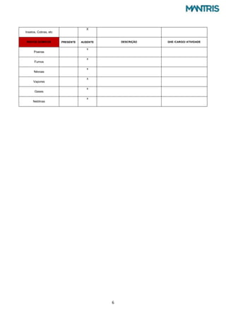 6
Insetos, Cobras, etc
X
RISCOS QUÍMICOS PRESENTE AUSENTE DESCRIÇÃO GHE /CARGO/ ATIVIDADE
Poeiras
x
Fumos
x
Névoas
x
Vapores
x
Gases
x
Neblinas
x
 