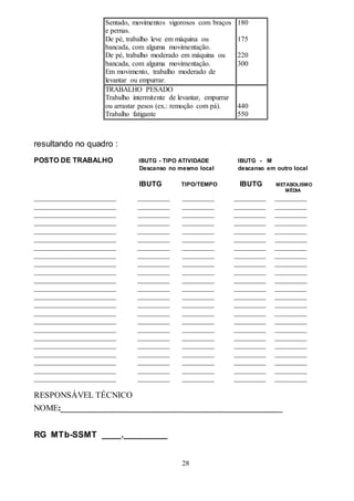 28
Sentado, movimentos vigorosos com braços
e pernas.
De pé, trabalho leve em máquina ou
bancada, com alguma movimentação.
De pé, trabalho moderado em máquina ou
bancada, com alguma movimentação.
Em movimento, trabalho moderado de
levantar ou empurrar.
180
175
220
300
TRABALHO PESADO
Trabalho intermitente de levantar, empurrar
ou arrastar pesos (ex.: remoção com pá).
Trabalho fatigante
440
550
resultando no quadro :
POSTO DE TRABALHO IBUTG - TIPO ATIVIDADE IBUTG - M
Descanso no mesmo local descanso em outro local
IBUTG TIPO/TEMPO IBUTG METABOLISMO
MÉDIA
_______________________ _________ _________ _________ _________
_______________________ _________ _________ _________ _________
_______________________ _________ _________ _________ _________
_______________________ _________ _________ _________ _________
_______________________ _________ _________ _________ _________
_______________________ _________ _________ _________ _________
_______________________ _________ _________ _________ _________
_______________________ _________ _________ _________ _________
_______________________ _________ _________ _________ _________
_______________________ _________ _________ _________ _________
_______________________ _________ _________ _________ _________
_______________________ _________ _________ _________ _________
_______________________ _________ _________ _________ _________
_______________________ _________ _________ _________ _________
_______________________ _________ _________ _________ _________
_______________________ _________ _________ _________ _________
_______________________ _________ _________ _________ _________
_______________________ _________ _________ _________ _________
_______________________ _________ _________ _________ _________
_______________________ _________ _________ _________ _________
_______________________ _________ _________ _________ _________
_______________________ _________ _________ _________ _________
_______________________ _________ _________ _________ _________
RESPONSÁVEL TÉCNICO
NOME:__________________________________________________
RG MTb-SSMT ____._________
 