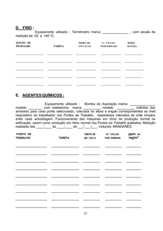57
D. FRIO :
Equipamento utilizado : Termômetro marca ______________ , com escala de
medição de -30 a +60 ºC.
PONTO DE TEMPO DE N.º CICLOS TEMPE-
TRABALHO TAREFA UM CICLO POR JORNADA RATURA
_________________ _______________ ____________ ____________ ___________
_________________ _______________ ____________ ____________ ___________
_________________ _______________ ____________ ____________ ___________
_________________ _______________ ____________ ____________ ___________
_________________ _______________ ____________ ____________ ___________
E. AGENTES QUÍMICOS :
Equipamento utilizado : Bomba de Aspiração marca _____________,
modelo _______, com coletadores marca _________, modelo _________, colhidas dez
amostras para cada ponto selecionado, colocada na altura e angulo correspondentes ao nível
respiratório do trabalhador nos Pontos de Trabalho, respeitados intervalos de vinte minutos
entre cada amostragem. Funcionamento das máquinas em ritmo de produção normal na
edificação, assim como produção em ritmo normal nos Postos de Trabalho avaliados. Medição
realizada das ____:____ às ____:____ de ___/ ___/___, incluindo MANGANÊS.
PONTO DE TEMPO DE N.º CICLOS ppm ou
TRABALHO TAREFA UM CICLO POR JORNADA mg/m3
_________________ _______________ _________ _________ ________
_________________ _______________ _________ _________ ________
_________________ _______________ _________ _________ ________
_________________ _______________ _________ _________ ________
_________________ _______________ _________ _________ ________
_________________ _______________ _________ _________ ________
_________________ _______________ _________ _________ ________
_________________ _______________ _________ _________ ________
_________________ _______________ _________ _________ ________
 