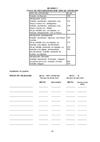 60
QUADRO 3
TAXAS DE METABOLISMO POR TIPO DE ATIVIDADE
TIPO DE ATIVIDADE Kcal/h
Sentado em Repouso 100
TRABALHO LEVE
Sentado, movimentos moderados com
braços e tronco (ex.: datilografia).
Sentado, movimentos moderados com
braços e pernas (ex.: dirigir).
De pé, trabalho leve, em máquina ou
bancada, principalmente com os braços.
125
150
150
TRABALHO MODERADO
Sentado, movimentos vigorosos com braços
e pernas.
De pé, trabalho leve em máquina ou
bancada, com alguma movimentação.
De pé, trabalho moderado em máquina ou
bancada, com alguma movimentação.
Em movimento, trabalho moderado de
levantar ou empurrar.
180
175
220
300
TRABALHO PESADO
Trabalho intermitente de levantar, empurrar
ou arrastar pesos (ex.: remoção com pá).
Trabalho fatigante
440
550
resultando no quadro :
POSTO DE TRABALHO IBUTG - TIPO ATIVIDADE IBUTG - M
Descanso no mesmo local descanso em outro local
IBUTG TIPO/TEMPO IBUTG METABOLISMO
MÉDIA
_______________________ _________ _________ _________ _________
_______________________ _________ _________ _________ _________
_______________________ _________ _________ _________ _________
_______________________ _________ _________ _________ _________
_______________________ _________ _________ _________ _________
_______________________ _________ _________ _________ _________
_______________________ _________ _________ _________ _________
_______________________ _________ _________ _________ _________
_______________________ _________ _________ _________ _________
 