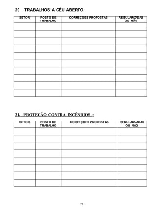 73
20. TRABALHOS A CÉU ABERTO
SETOR POSTO DE
TRABALHO
CORREÇÕES PROPOSTAS REGULARIZADAS
OU NÃO
21. PROTEÇÃO CONTRA INCÊNDIOS :
SETOR POSTO DE
TRABALHO
CORREÇÕES PROPOSTAS REGULARIZADAS
OU NÃO
 