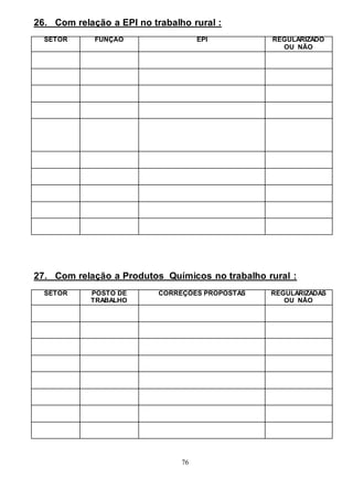 76
26. Com relação a EPI no trabalho rural :
SETOR FUNÇÃO EPI REGULARIZADO
OU NÃO
27. Com relação a Produtos Químicos no trabalho rural :
SETOR POSTO DE
TRABALHO
CORREÇÕES PROPOSTAS REGULARIZADAS
OU NÃO
 