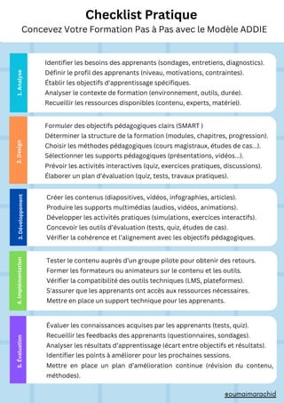Checklist Pratique – Concevoir une formation efficace avec le modèle ...