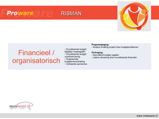 Checklist risico's RISMAN methode | PPT