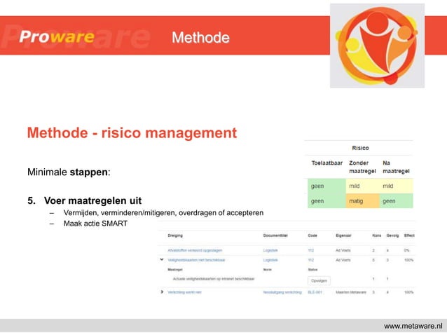 Checklist risico's RISMAN methode | PPT