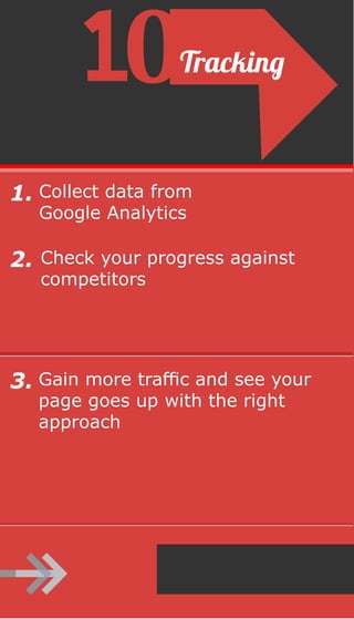 1.
2.
3.
Collect data from
Google Analytics
Check your progress against
competitors
Gain more traffic and see your
page goes up with the right
approach
Tracking
End
 