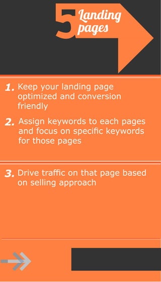 3.
Keep your landing page
optimized and conversion
friendly
1.
2. Assign keywords to each pages
and focus on specific keywords
for those pages
Drive traffic on that page based
on selling approach
Landing
pages
Next
 