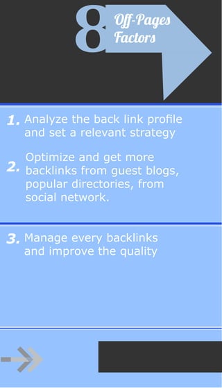1.
2.
3.
Analyze the back link profile
and set a relevant strategy
Optimize and get more
backlinks from guest blogs,
popular directories, from
social network.
Manage every backlinks
and improve the quality
Off-Pages
Factors
Next
 