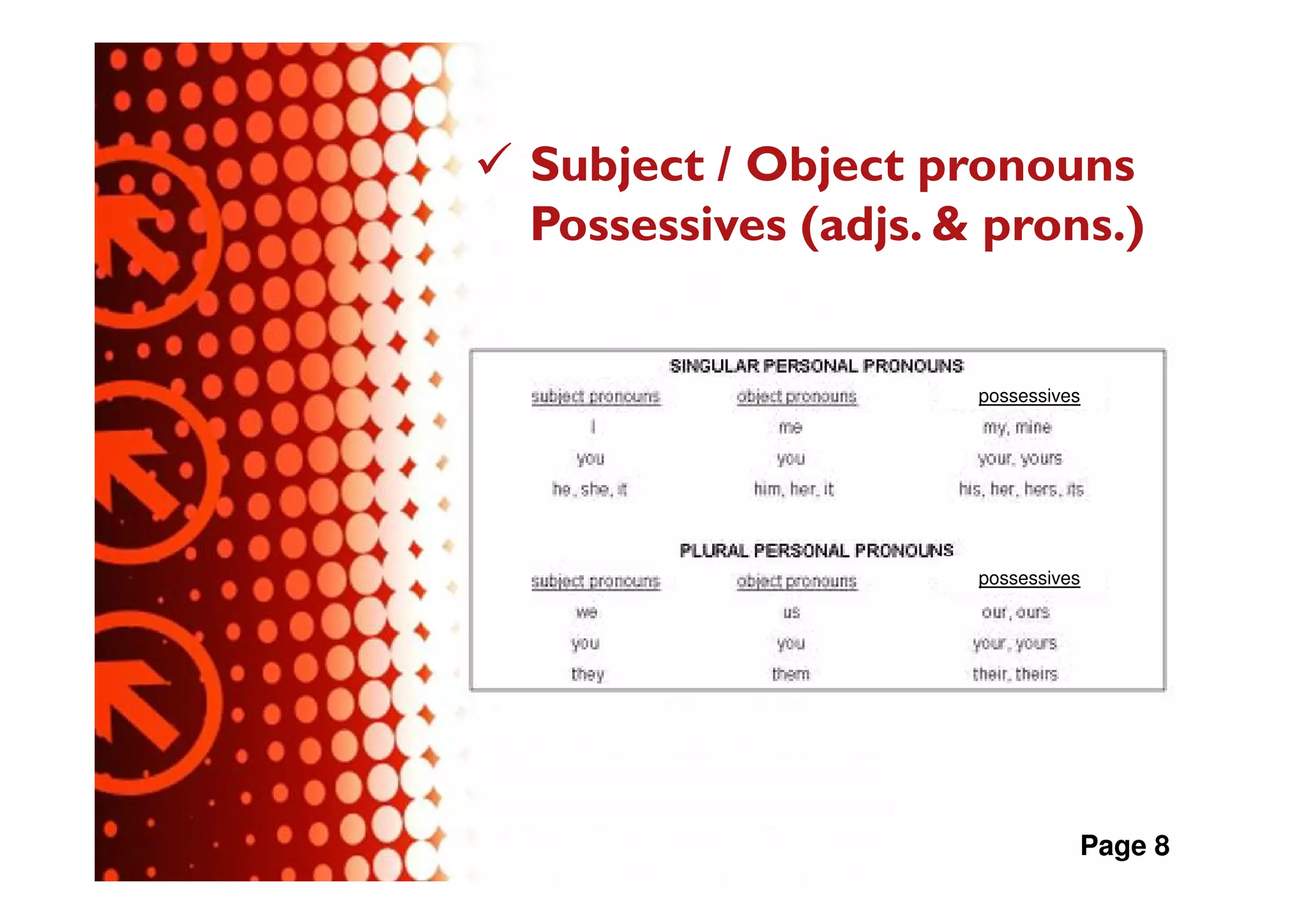 Subject / Object pronouns
Possessives (adjs. & prons.)


                   ppossessives




                   ppossessives




                              Page 8
 