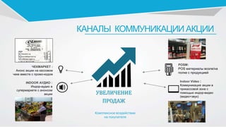 КАНАЛЫ КОММУНИКАЦИИ АКЦИИ
POSM:
POS материалы возле/на
полке с продукцией
Indoor Video :
Коммуникация акции в
прикассовой зоне с
помощью индор-видео
(видео+звук)
УВЕЛИЧЕНИЕ
ПРОДАЖ
Комплексное воздействие
на покупателя
INDOOR АУДИО :
Индор-аудио в
супермаркете с анонсом
акции
ЧЕКМАРКЕТ :
Анонс акции на кассовом
чеке вместе с промо-кодом
 
